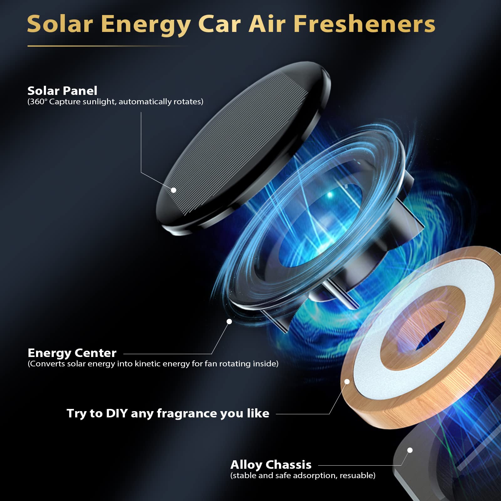 Solar Powered Rotating Car Air Freshener & Essential Oil Diffuser - 3 Natural Long-Lasting Fragrances, Aromatherapy Car Interior Decor Accessory for Men & Women (Black) | Perfect for Daily Commute, Road Trips & Office Use