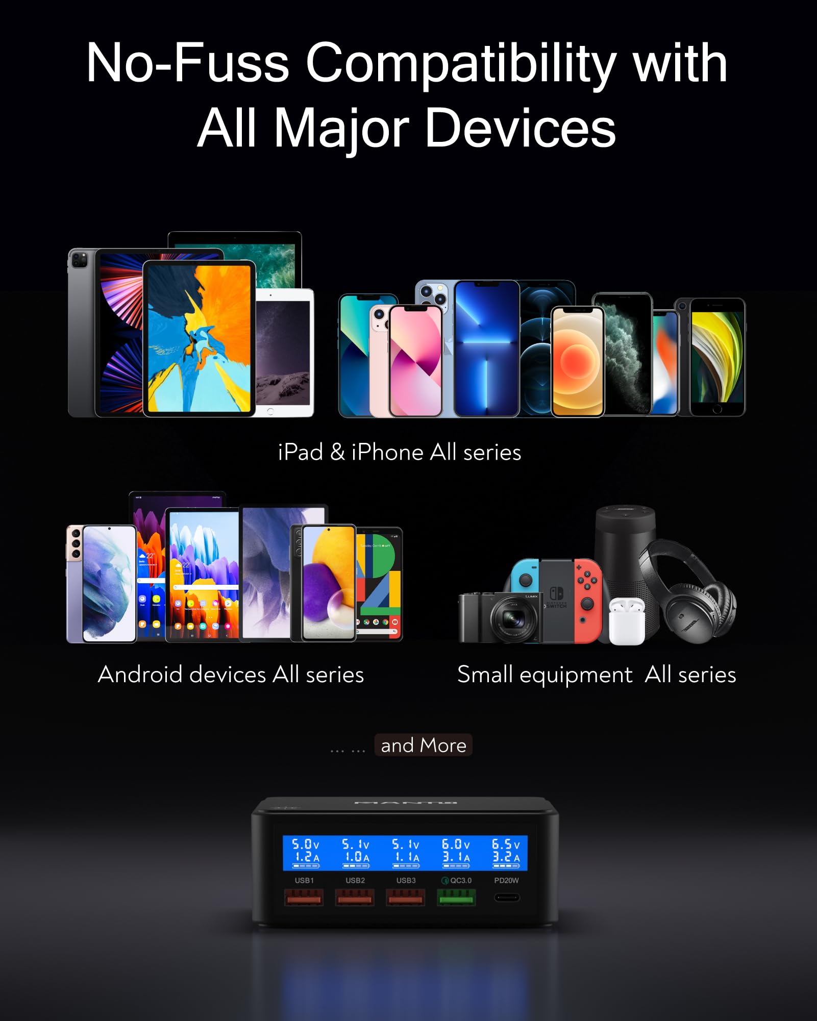 65W USB C Charger with LCD Display - 5 Port PD Fast Charging Station with 20W USB-C & QC 3.0 Ports - Compatible with iPhone 15/14/13, iPad Pro, Samsung Galaxy S23/S22, Xiaomi 13 - Perfect for Home, Office & Travel Charging Needs