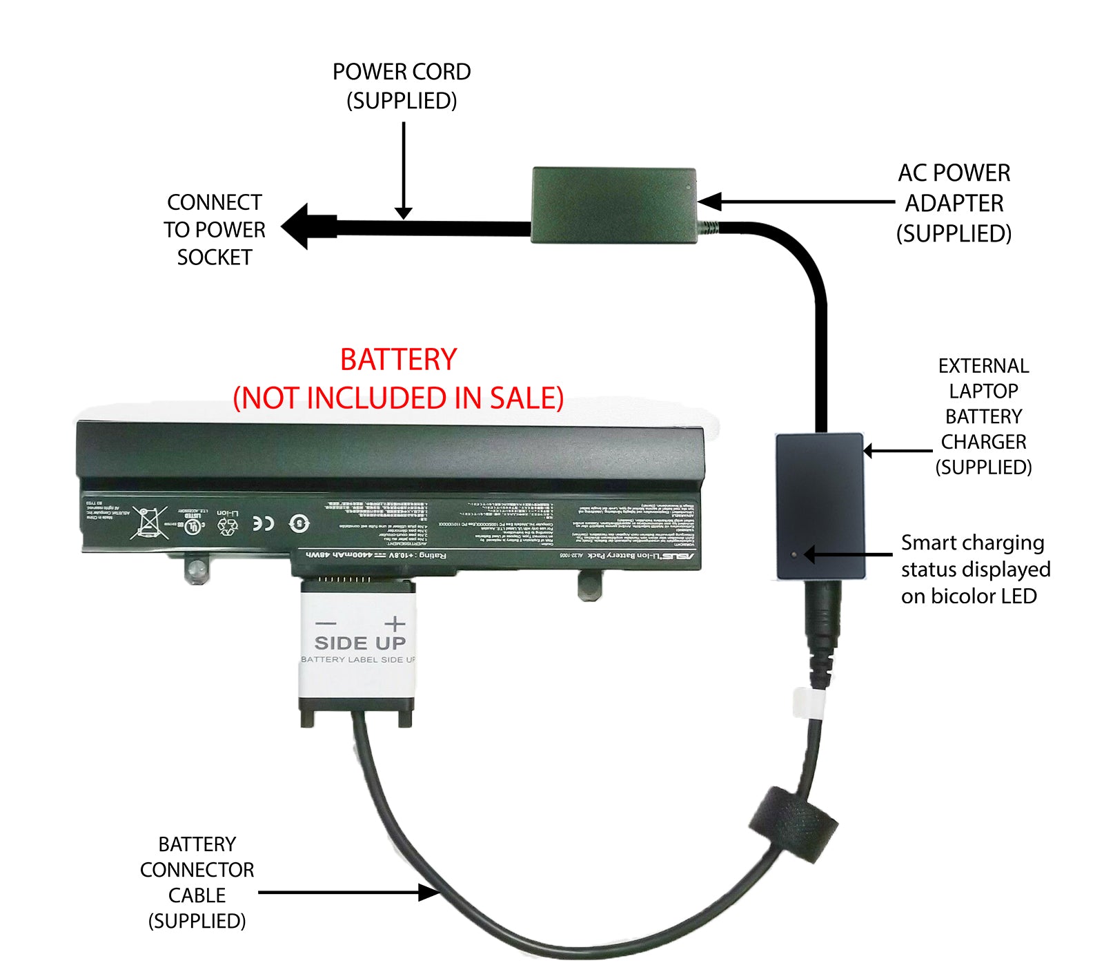 Portable External Laptop Battery Charger for ASUS 1001 1005HA 1101HA AL32 1005 PL32 1005 - Long Lasting Power Bank for Travel, Work & Study | Compatible with ASUS Eee PC Series