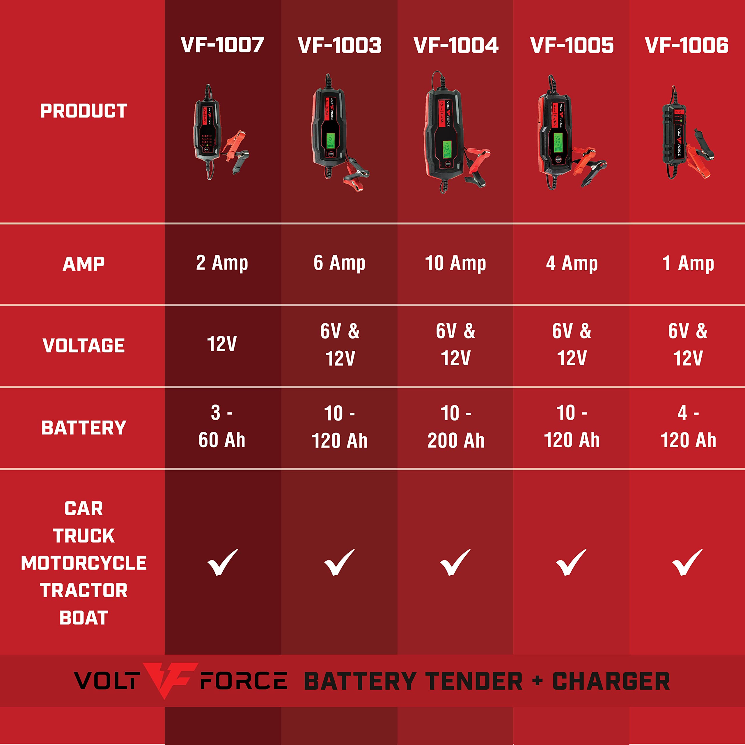 2A Smart Battery Charger & Maintainer - Fully Automatic 12V Automotive Charger for Cars, Motorcycles, ATVs, Boats, Lawn Mowers - Trickle Charger with Auto Shutoff - Perfect for Winter Storage & Long-Term Vehicle Maintenance (VF-1007)