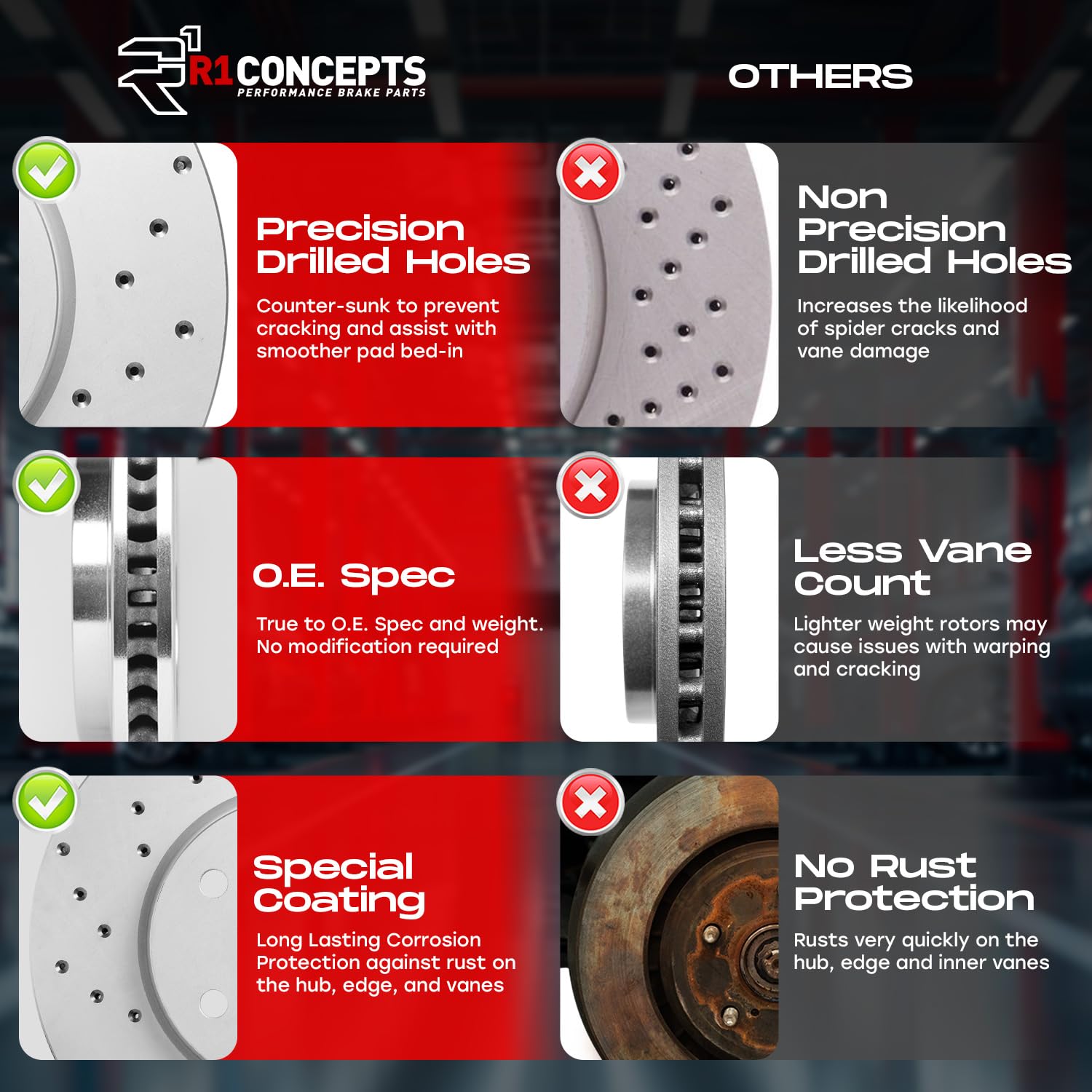 R1 Concepts Premium Rear Brake Pads and Rotors Kit - Ceramic Brake Pads & Drilled Slotted Rotors - Compatible with 2014-2018 Subaru Forester - Perfect for Daily Commuting & Off-Road Adventures