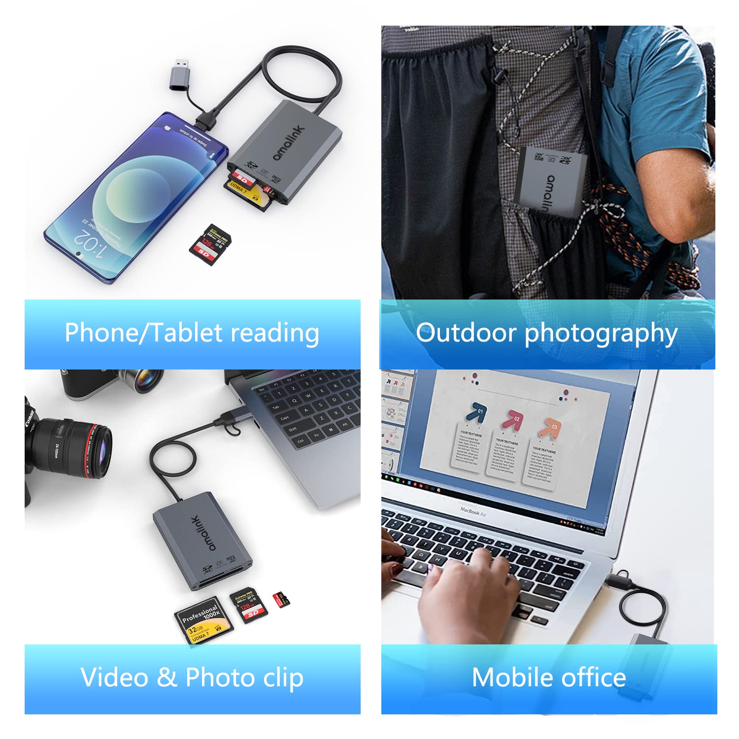 UHS-II SD Card Reader - Triple-Slot USB-A/USB-C CF Compact Flash Card Reader Adapter for CF/UHS-II/UHS-I SD/SDHC/SDXC - Compatible with Windows & Mac OS - Perfect for Photography, Videography & Data Transfer