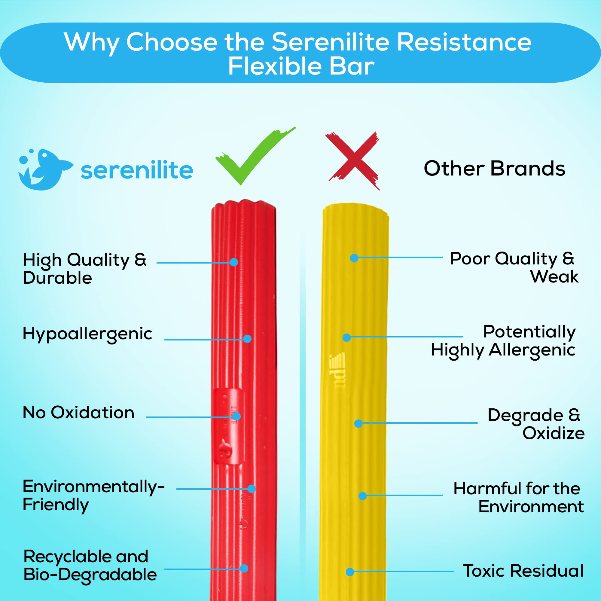 Serenilite Flexible Resistance Bar - Grip Strength Trainer & Forearm Exerciser for Tennis Elbow, Golfers Elbow & Tendonitis Relief | Physical Therapy & Recovery Tool for Home Gym, Office & Sports Training