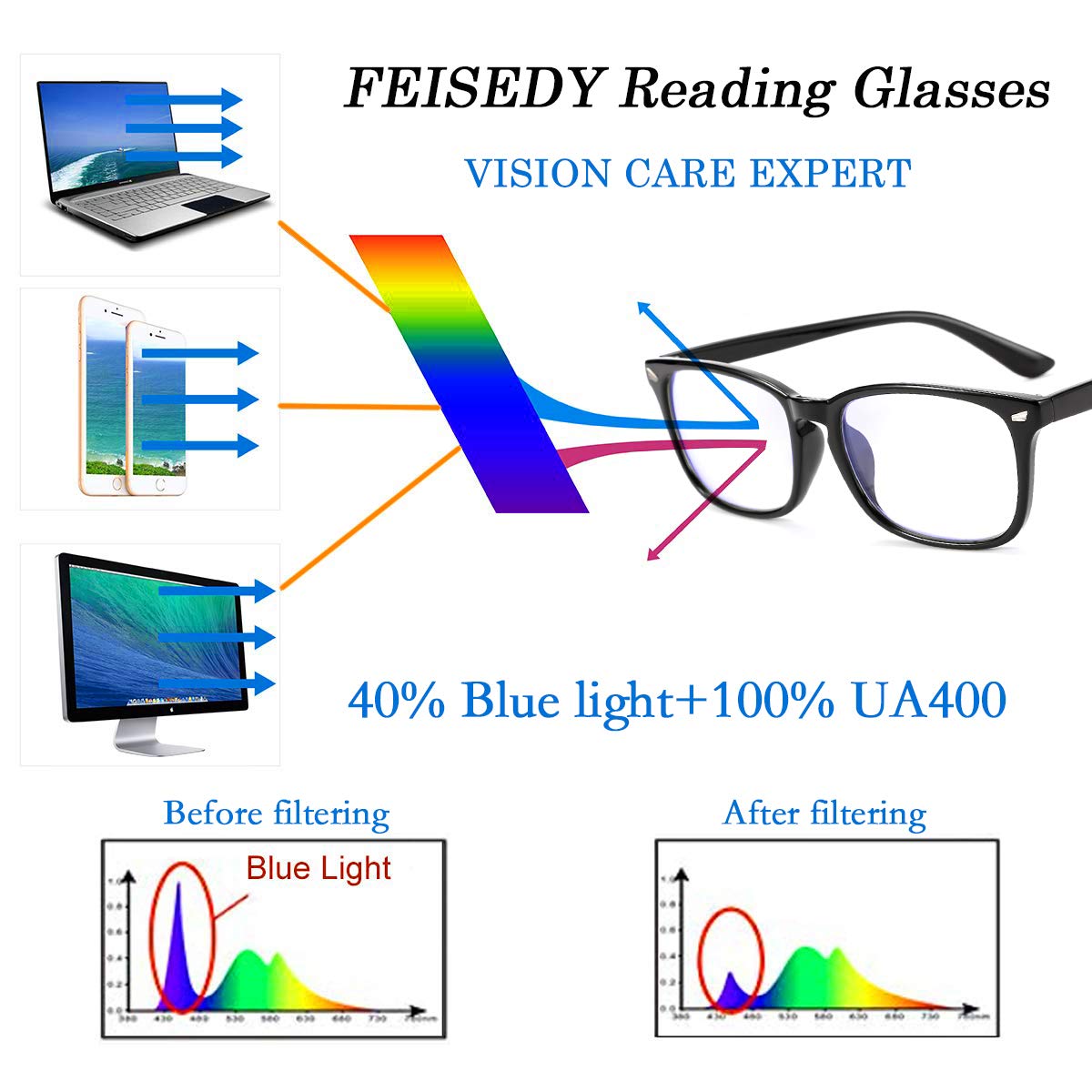 FEISEDY Vintage Blue Light Blocking Glasses for Women & Men - Anti-Eye Strain Reading Glasses with Spring Hinge (B2519) - Perfect for Computer Work, Reading & Screen Time Protection