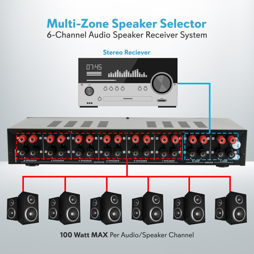 6-Channel Speaker Selector System - Multi-Room Audio Distribution for Home Theater & Whole House Music