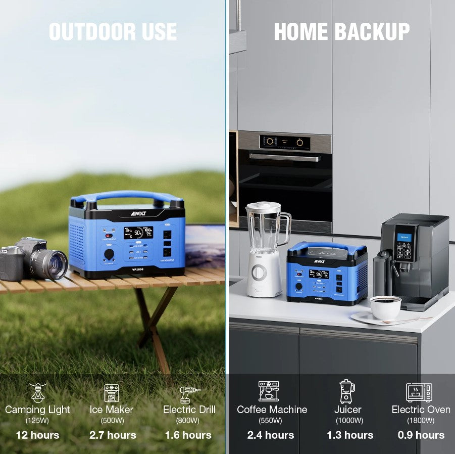Aivolt VP1800 1602Wh/1800W Portable Power Station with Solar Charging - Reliable Backup Power for Camping, Emergencies & Outdoor Adventures