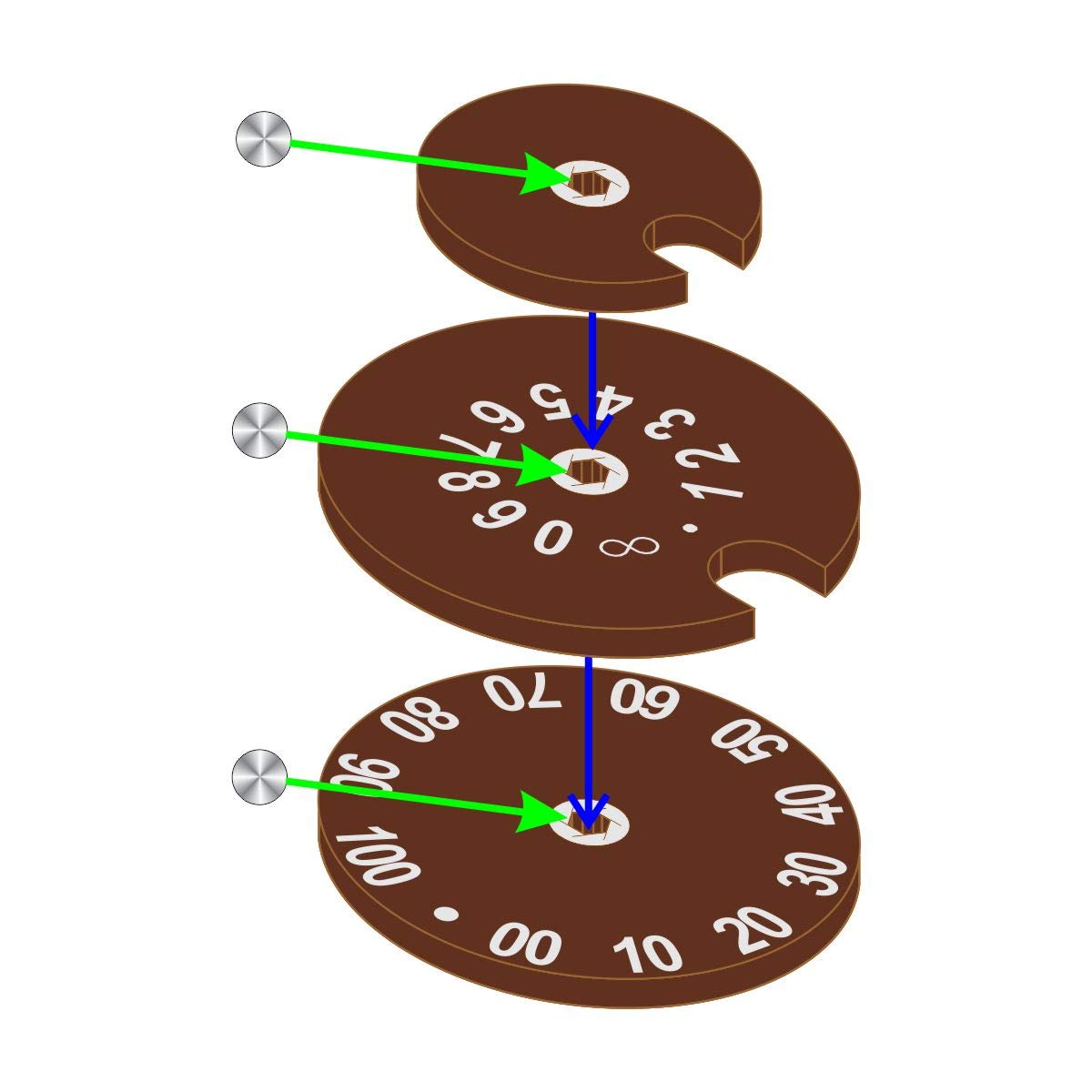 LITKO Circle Combat Dials - Wound & Health Tracker for Tabletop RPGs, Card Games & Role Playing - 0-100 Life Counter (Brown) - Perfect for D&D, Magic: The Gathering & Board Game Accessories