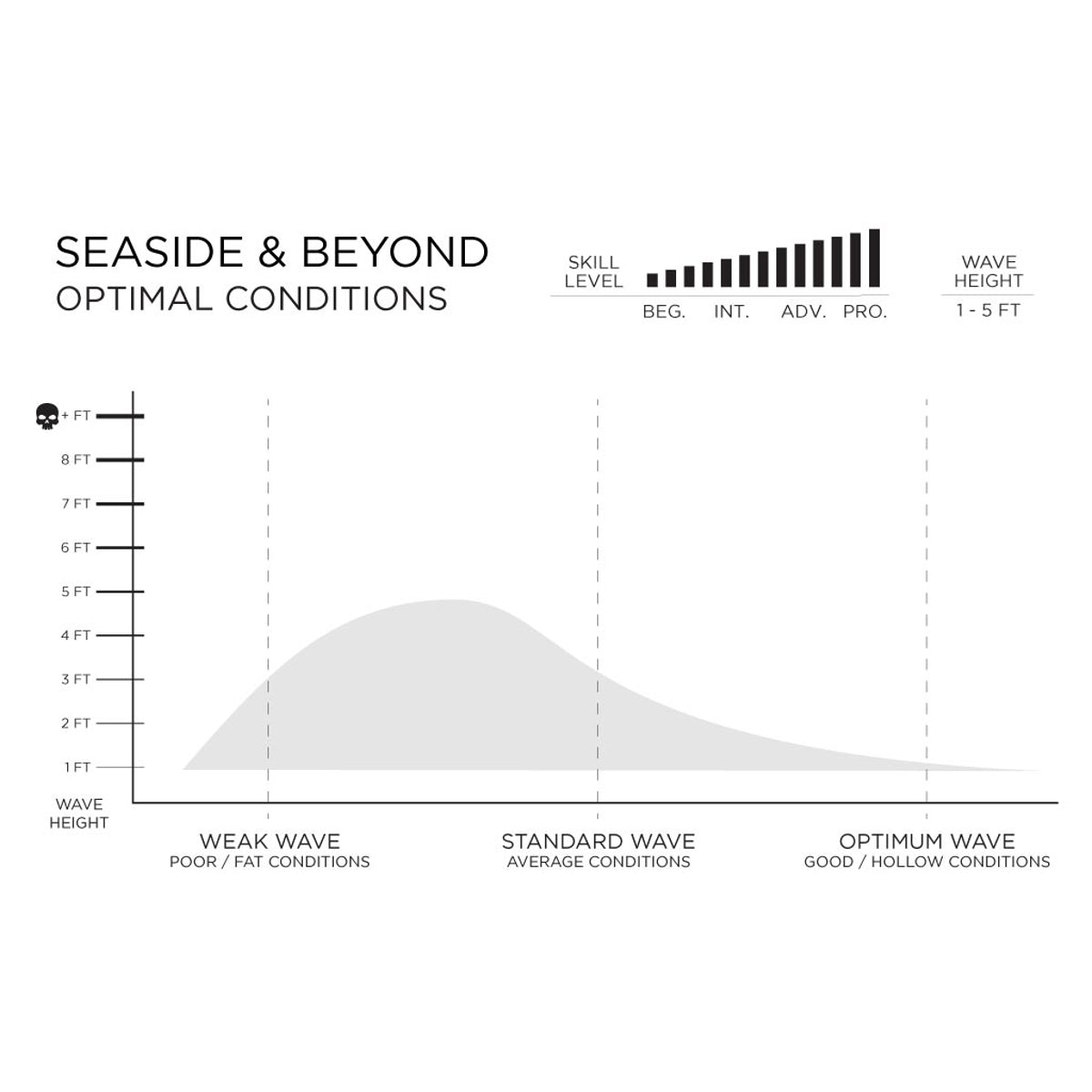 Machado Seaside & Beyond 6'8 Surfboard with Futures Fins - Perfect for Surfing, Beach Adventures & Outdoor Fun