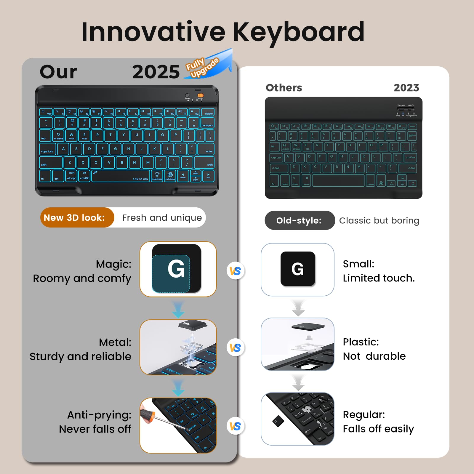 Wireless Backlit Keyboard Case for iPad 9th/8th/7th Gen, iPad Pro 10.5