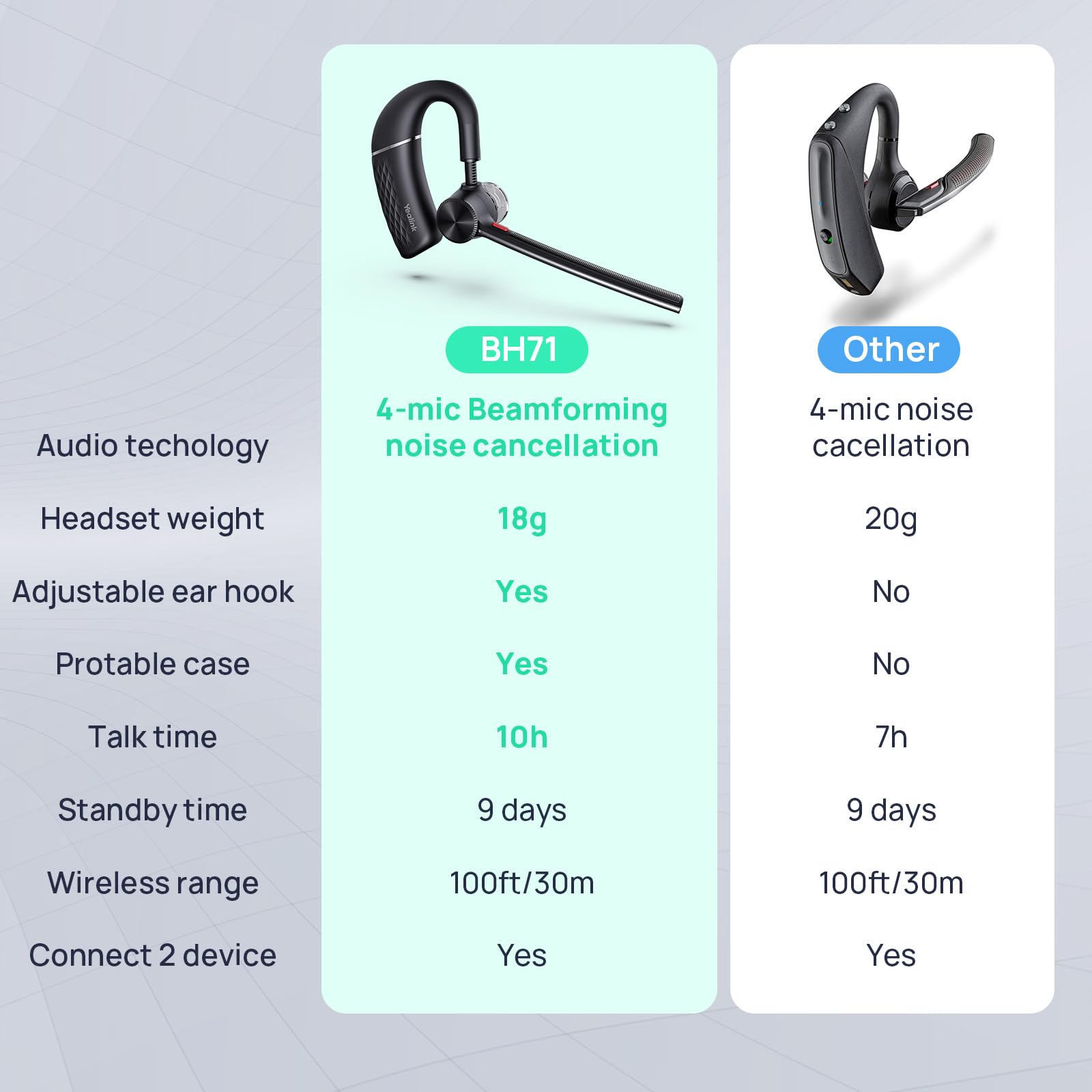 Yealink BH71 Wireless Bluetooth Headset with Noise Canceling Microphone - Lightweight Hands-Free Earpiece for Cell Phone, PC, Driving, Business & Office Use - Perfect for Conference Calls & Remote Work