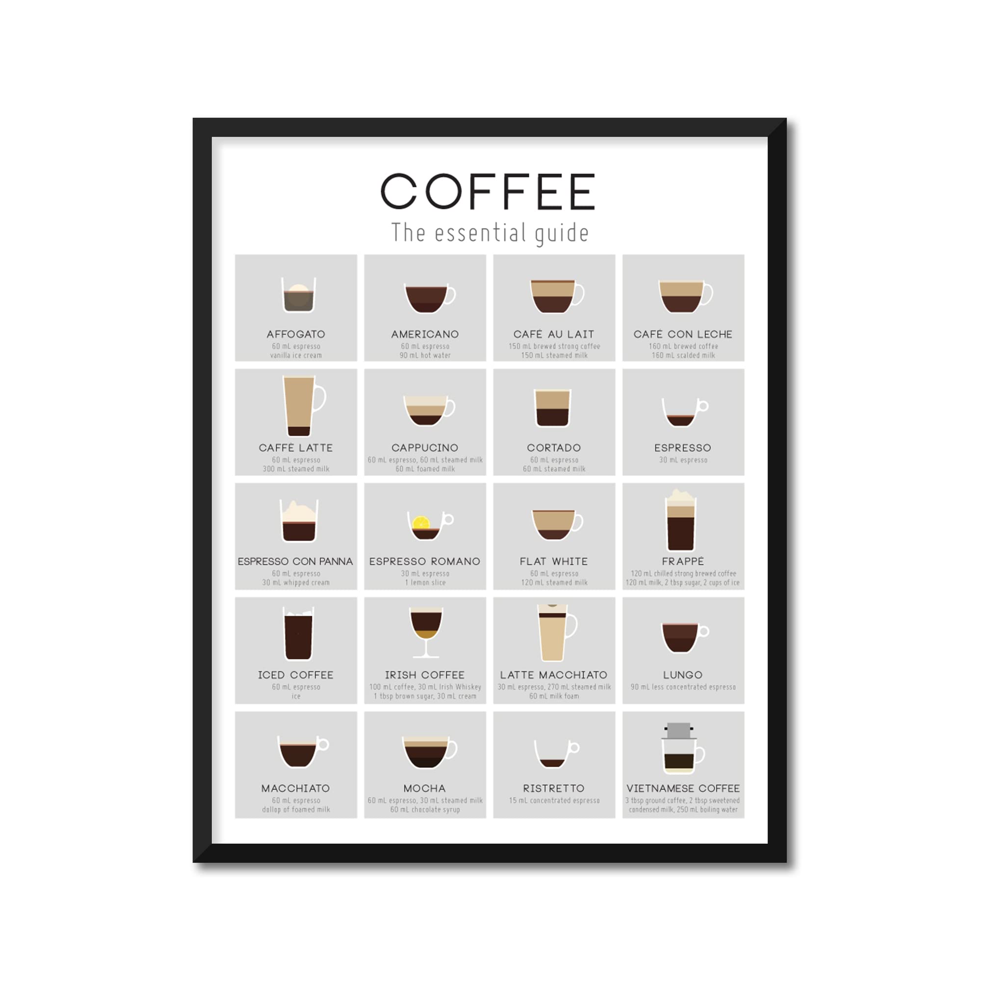Premium Coffee Tea Wine & Beer Infographic Poster - 17x22