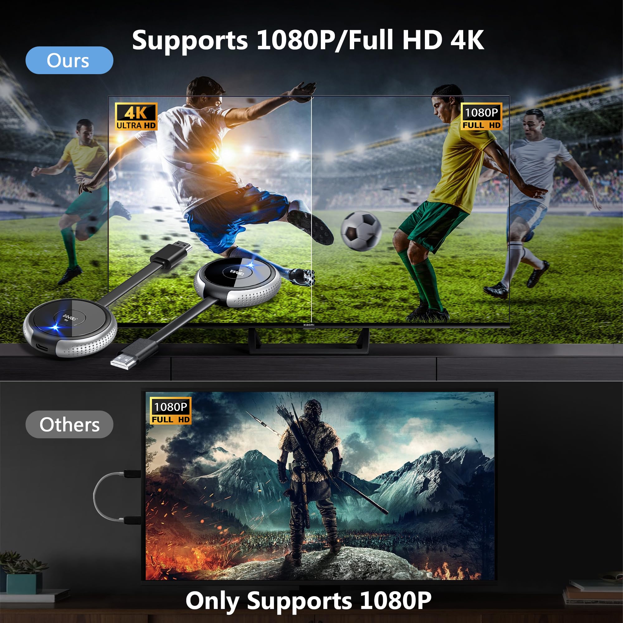 DRYMOKINI Wireless 4K HDMI Transmitter and Receiver Kit - 8 Transmitters, 196FT/60M Range for Laptop, Camera, Phone to Monitor, Projector, HDTV - Perfect for Home Theater, Gaming, and Professional AV Setups