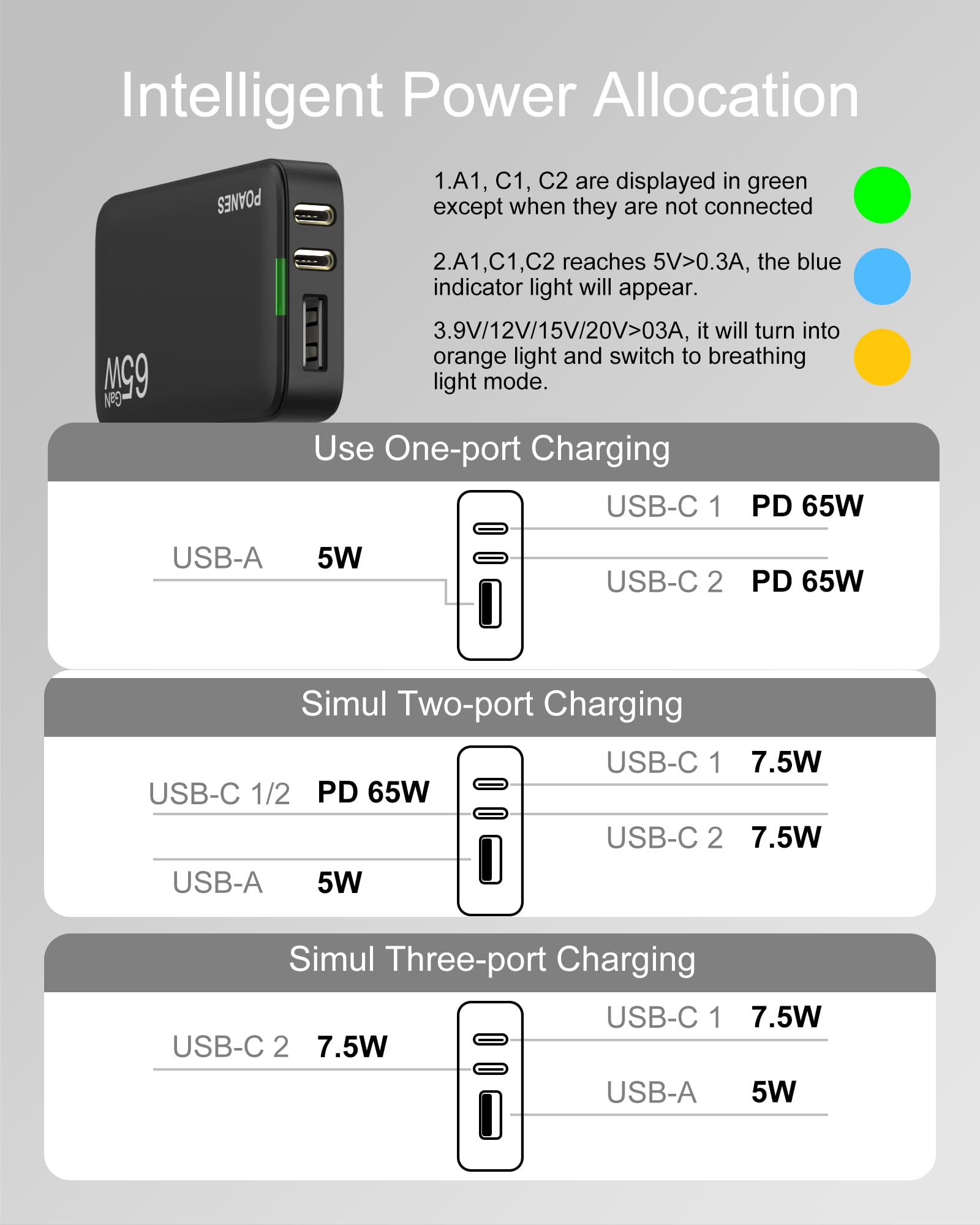 65W USB C GaN Fast Charger with PD3.0 & PPS - 3-Port Ultra Slim Wall Charger for MacBook Pro/Air, iPad Pro, iPhone 15/14/Pro, Samsung Galaxy, Google Pixel - Foldable Plug for Travel - Perfect for Home, Office & Business Trips (Black)