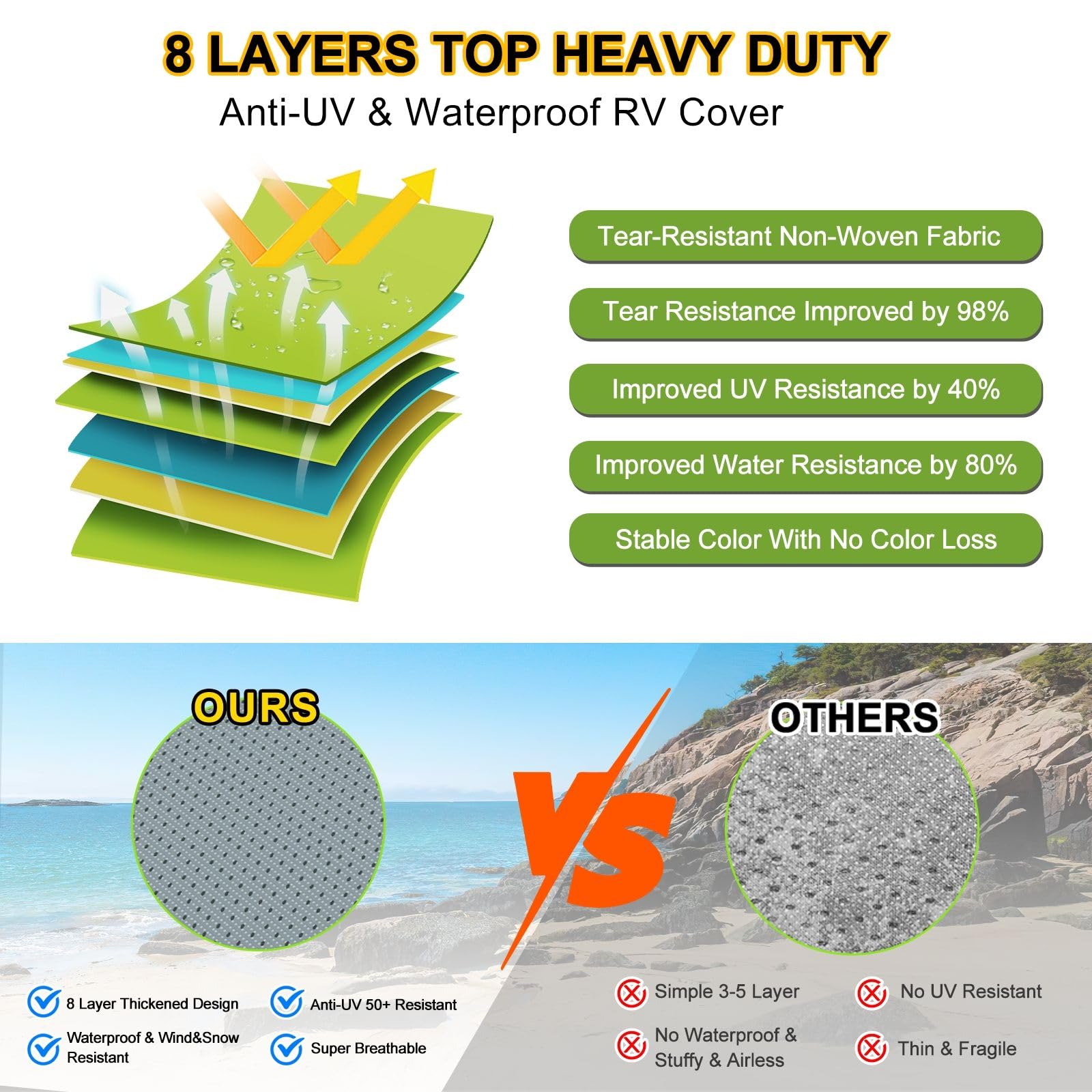 Heavy Duty RV Cover 20-22ft - 8-Layer Waterproof Windproof Camper Cover with Tongue Jack Cover & Extra Windproof Ropes | UV Protection for Travel Trailers | Perfect for Winter Storage & Outdoor Protection
