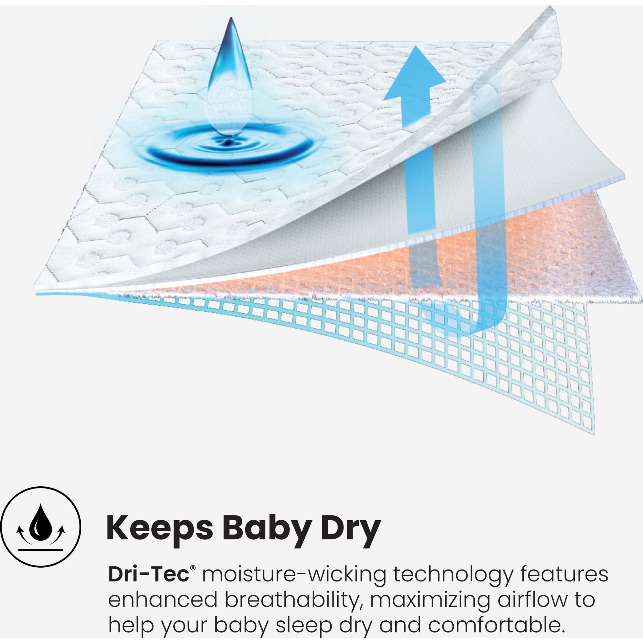 Bedgear Dri-Tec® Waterproof Crib Mattress Protector - Breathable, Hypoallergenic Baby Crib Sheet Cover for Comfort & Protection - Perfect for Nighttime Use, Travel & Daycare