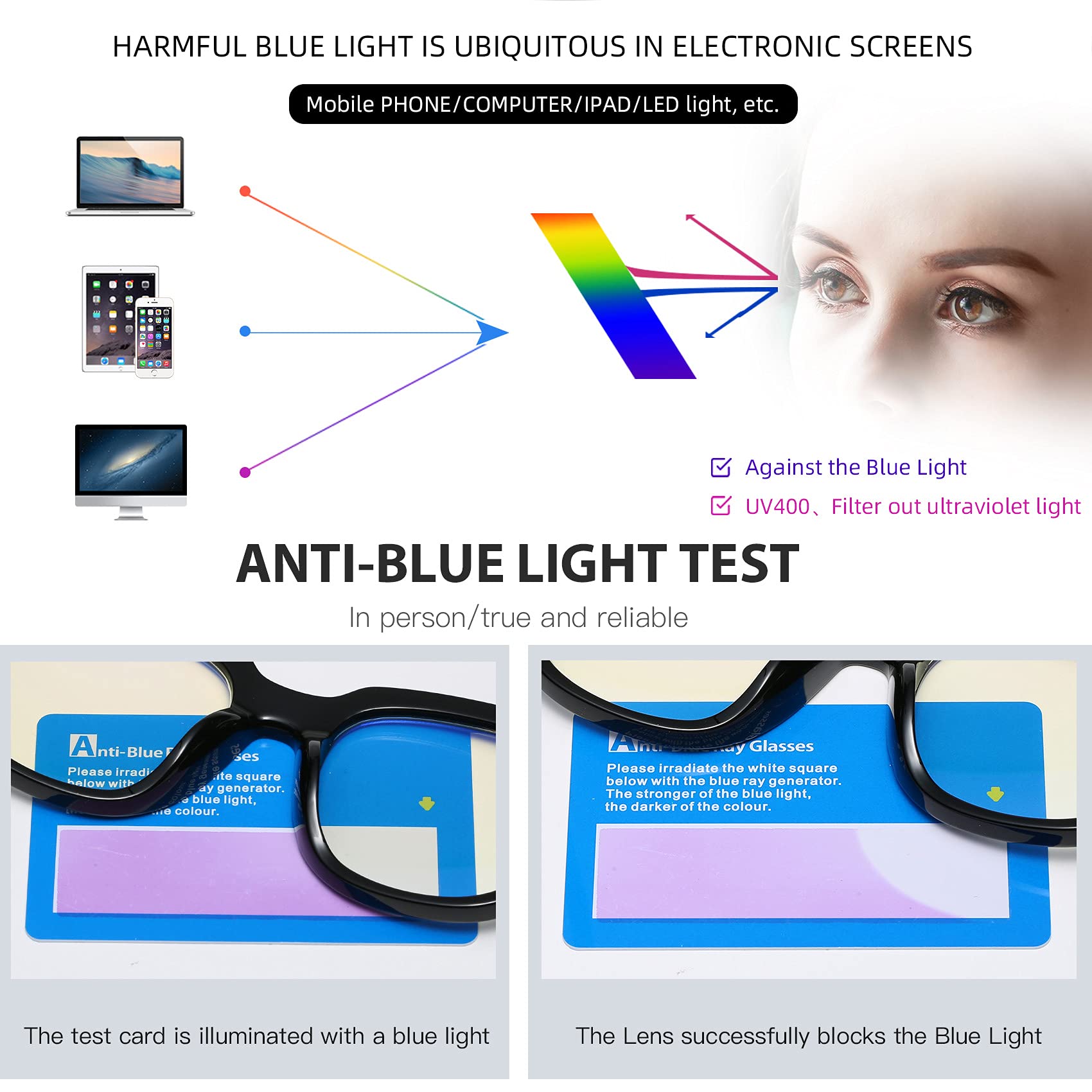 Blue Light Blocking Glasses for Men & Women - Stylish Reading & Magnifying Eyewear for Work & Screen Use