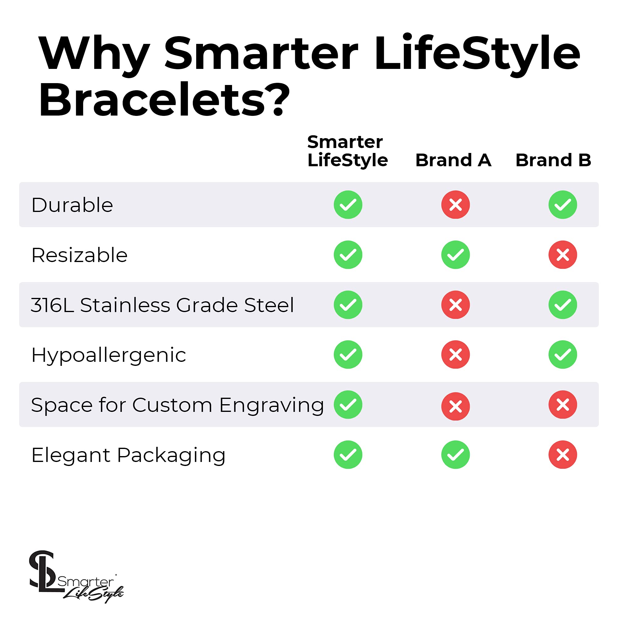 Elegant Medical Alert Bracelets for Women - Surgical Grade Stainless Steel ID Bracelet for Diabetes, Allergies & Emergencies - Perfect for Daily Wear, Travel & Outdoor Activities