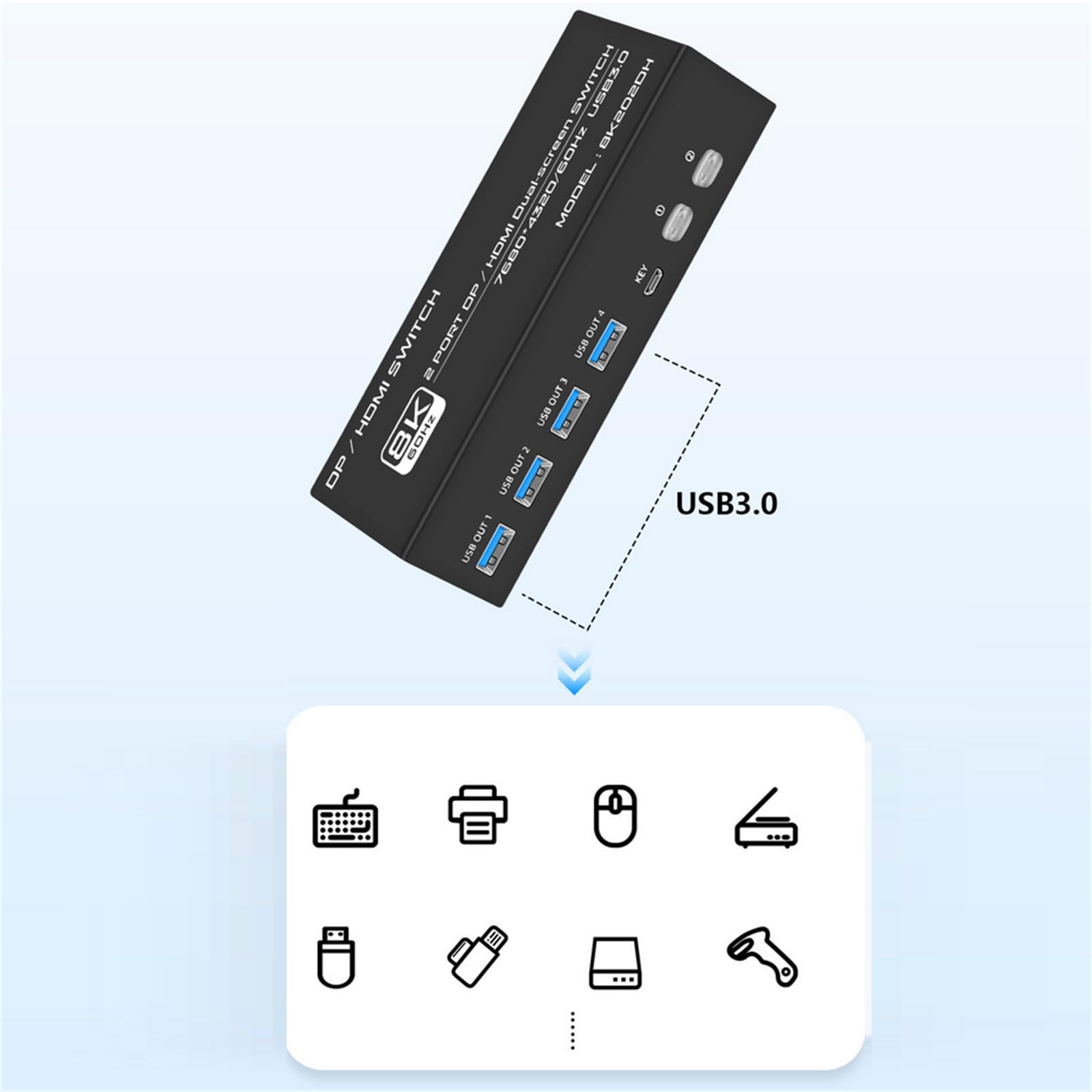 WANSUPYIN 2x2 KVM Switch Dual Monitor 8K@60Hz DisplayPort 1.4 - 2 in 2 Out HDMI DP KVM Switch for 2 Computers Sharing 2 Monitors - Perfect for Home Office, Gaming Setup & Multi-Tasking Workspaces