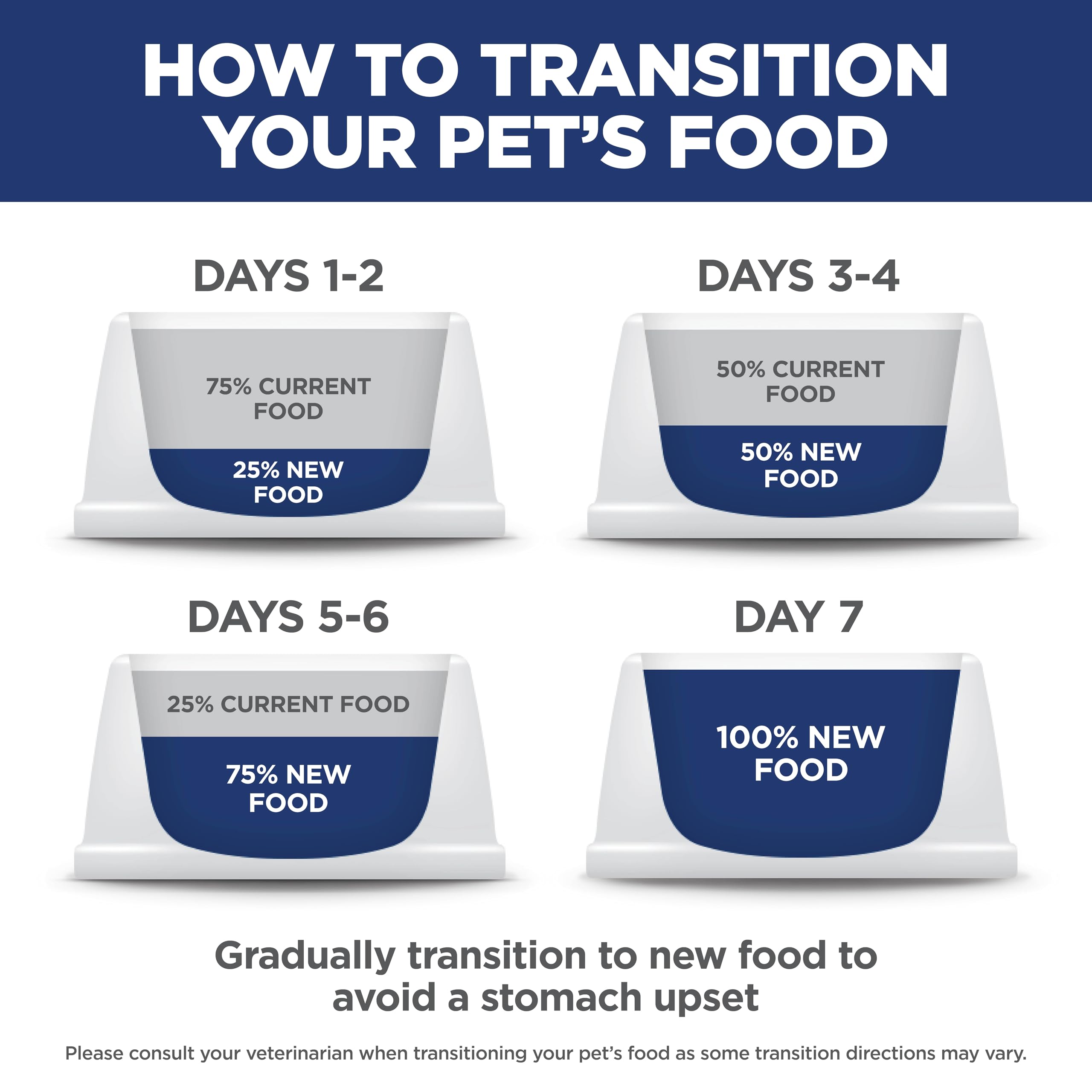 Hill's Science Diet Indoor Adult Dry Cat Food - Chicken Recipe for Cats 1-6 Years, 15.5lb Bag - Promotes Easy Litter Box Cleanup & Healthy Digestion | Perfect for Indoor Cats with Sensitive Stomachs