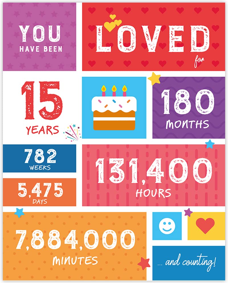 2010 Themed 15th Birthday Decorations & Gifts for Men & Women - 8x10 Unframed Party Favors - Perfect for 15th Birthday Parties, Milestone Celebrations & Surprise Gifts