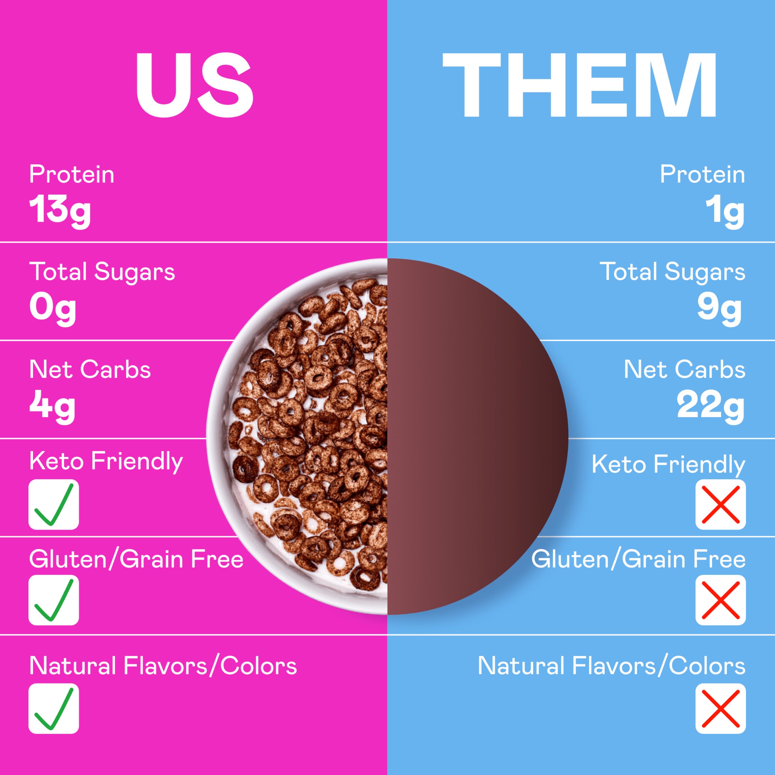 Magic Spoon Cocoa Cereal 4-Pack with Spoon - Keto Friendly, Low Carb, Gluten Free, Grain Free, High Protein, Zero Sugar Breakfast Cereal - Perfect for Healthy Morning Meals & Snacks