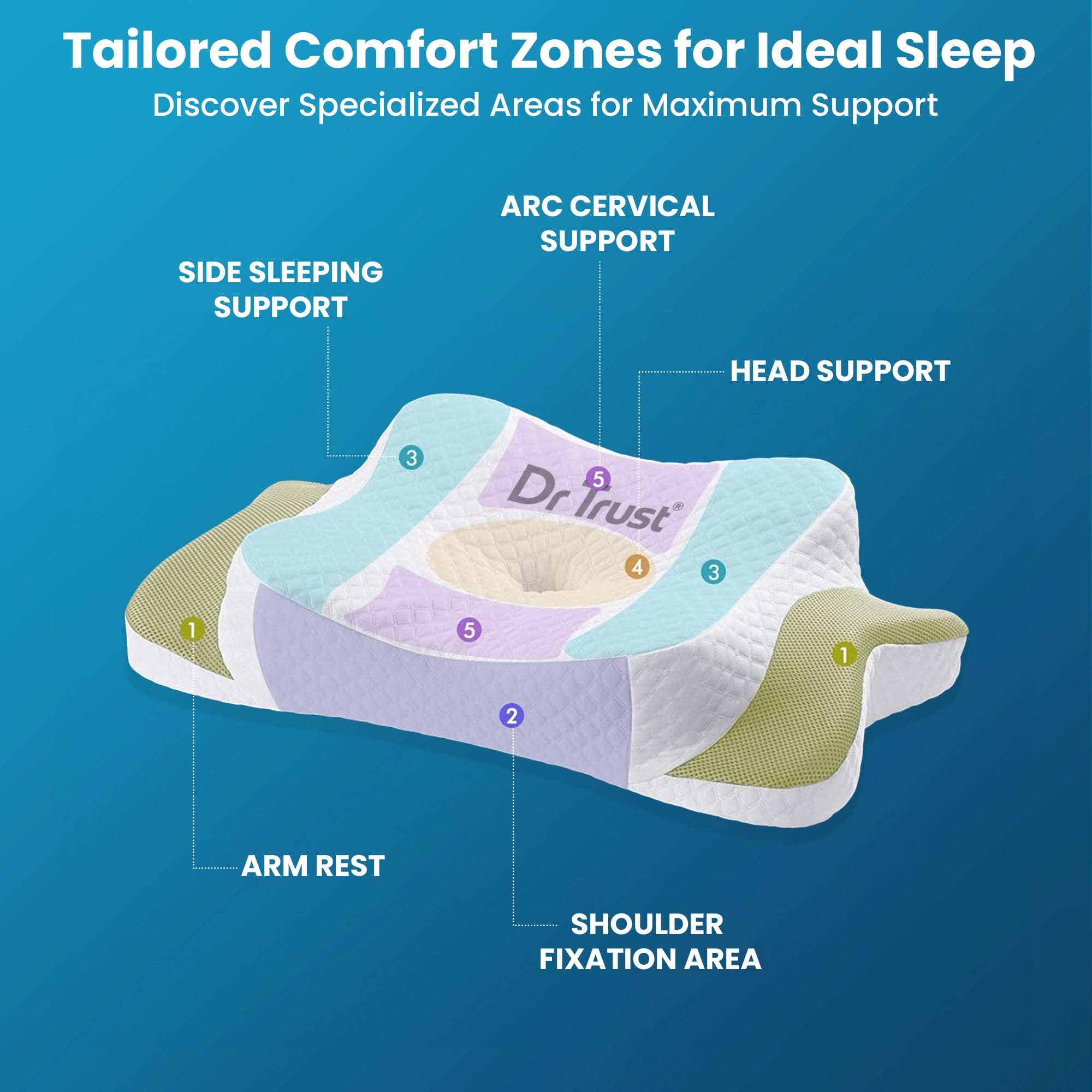 Dr Trust USA Orthopedic Memory Foam Cervical Pillow for Neck Pain Relief - Ergonomic Head & Shoulder Support Pillow for Side, Back & Stomach Sleepers - Helps with Sleep Apnea, Insomnia, Snoring & Stress - Perfect for Home, Office & Travel Use