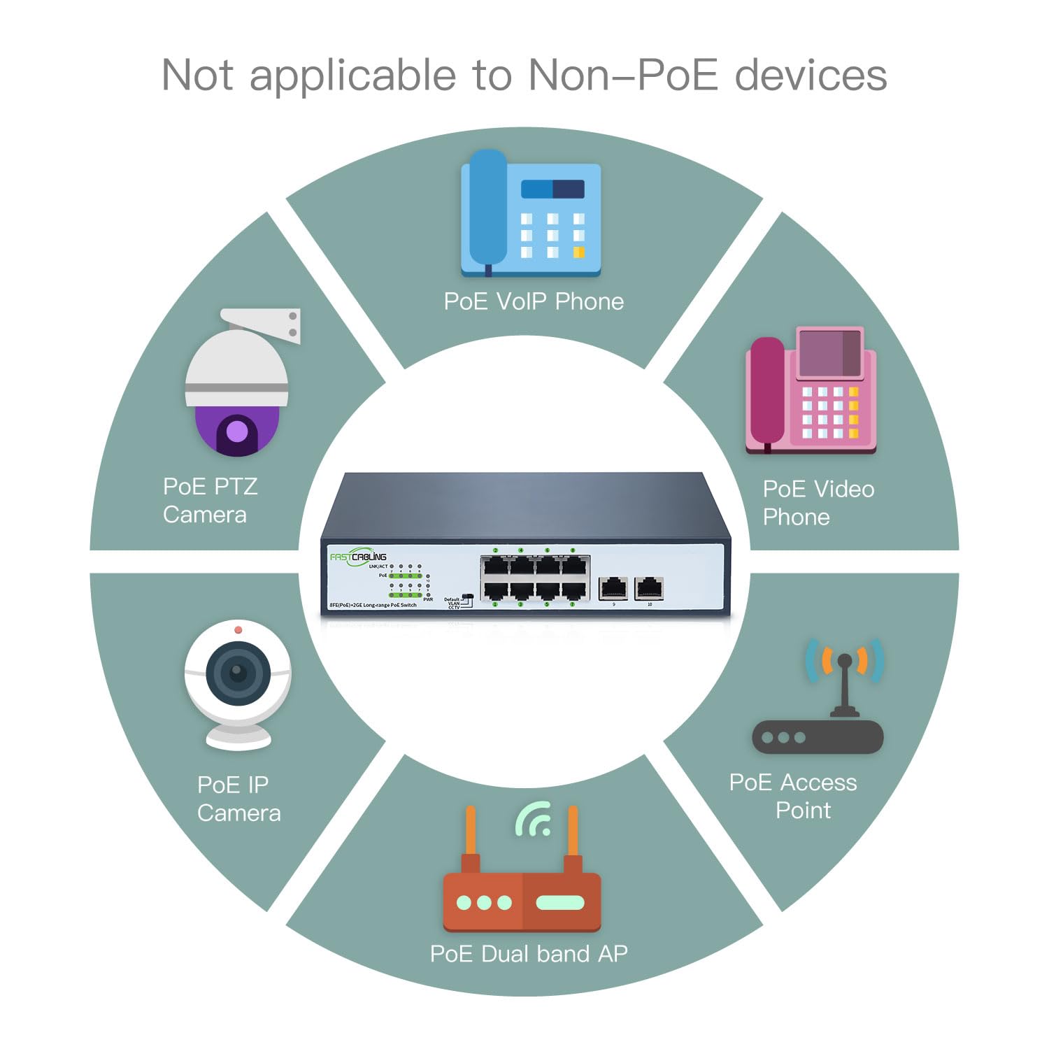 1500ft 8 Port Long Range PoE+ Switch with PoE Extension - Supports Cat5e/Cat6 Cables, Fast Ethernet 10/100Mbps, IEEE802.3at/af 30W - Ideal for IP Cameras, Wireless Access Points & Remote Network Devices