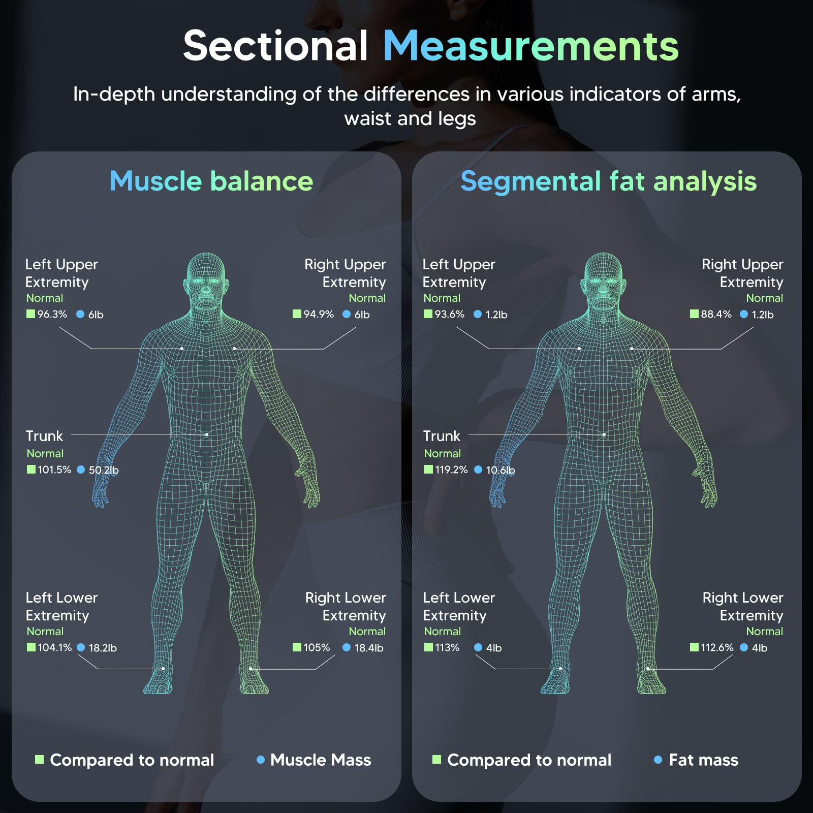 Arboleaf 8-Electrode Smart Body Fat Scale with Large LED Display - Full Body Composition Analyzer for BMI, Muscle Mass, BMR & 26 Health Metrics - Bluetooth Digital Weight Scale for Home Gym & Health Tracking