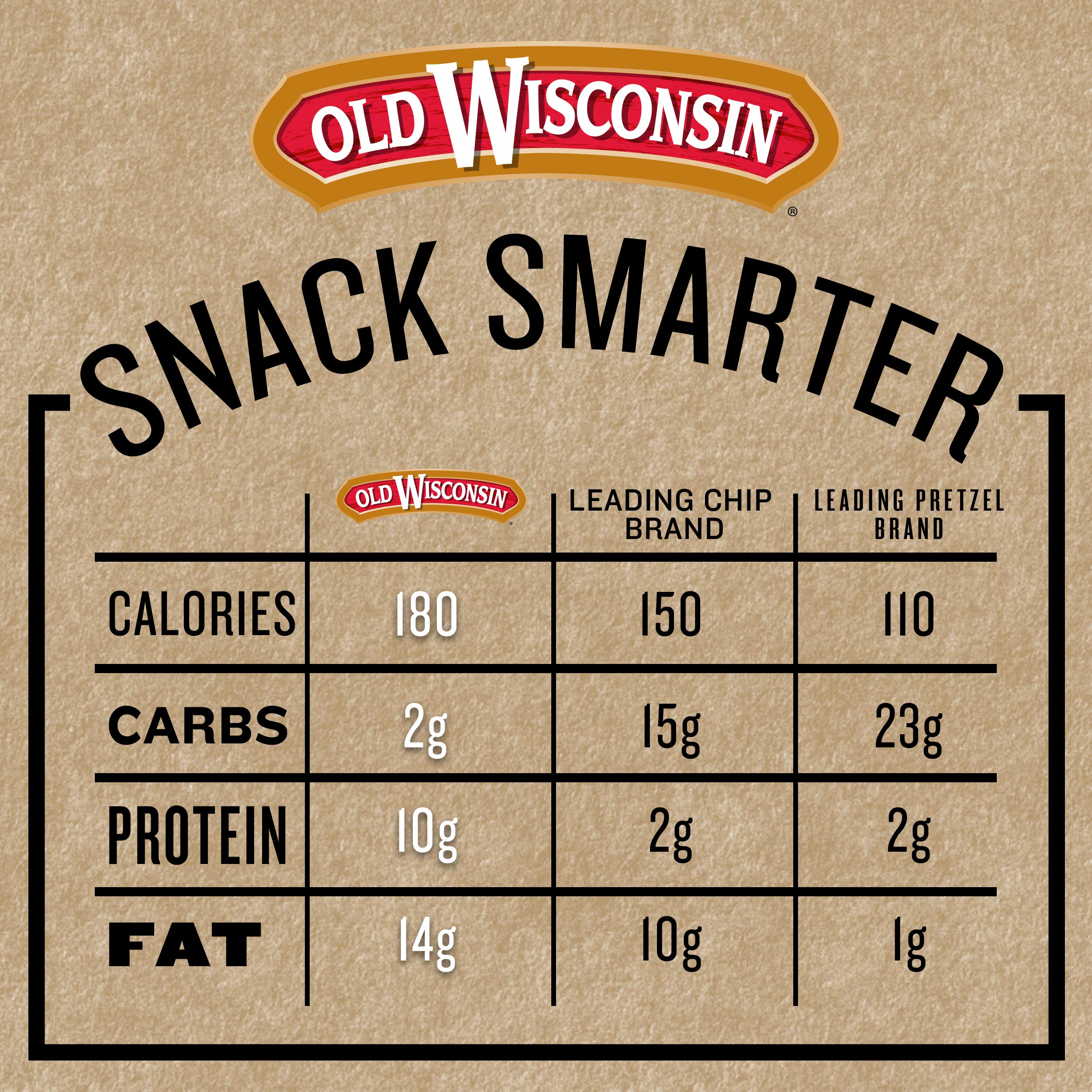 Old Wisconsin Premium Summer Sausage - 100% Natural Meat Snack, Ready to Eat, High Protein, Low Carb, Keto & Gluten Free, Original Flavor (16oz) - Perfect for Charcuterie Boards, Camping, Hiking & Quick Protein Snacks