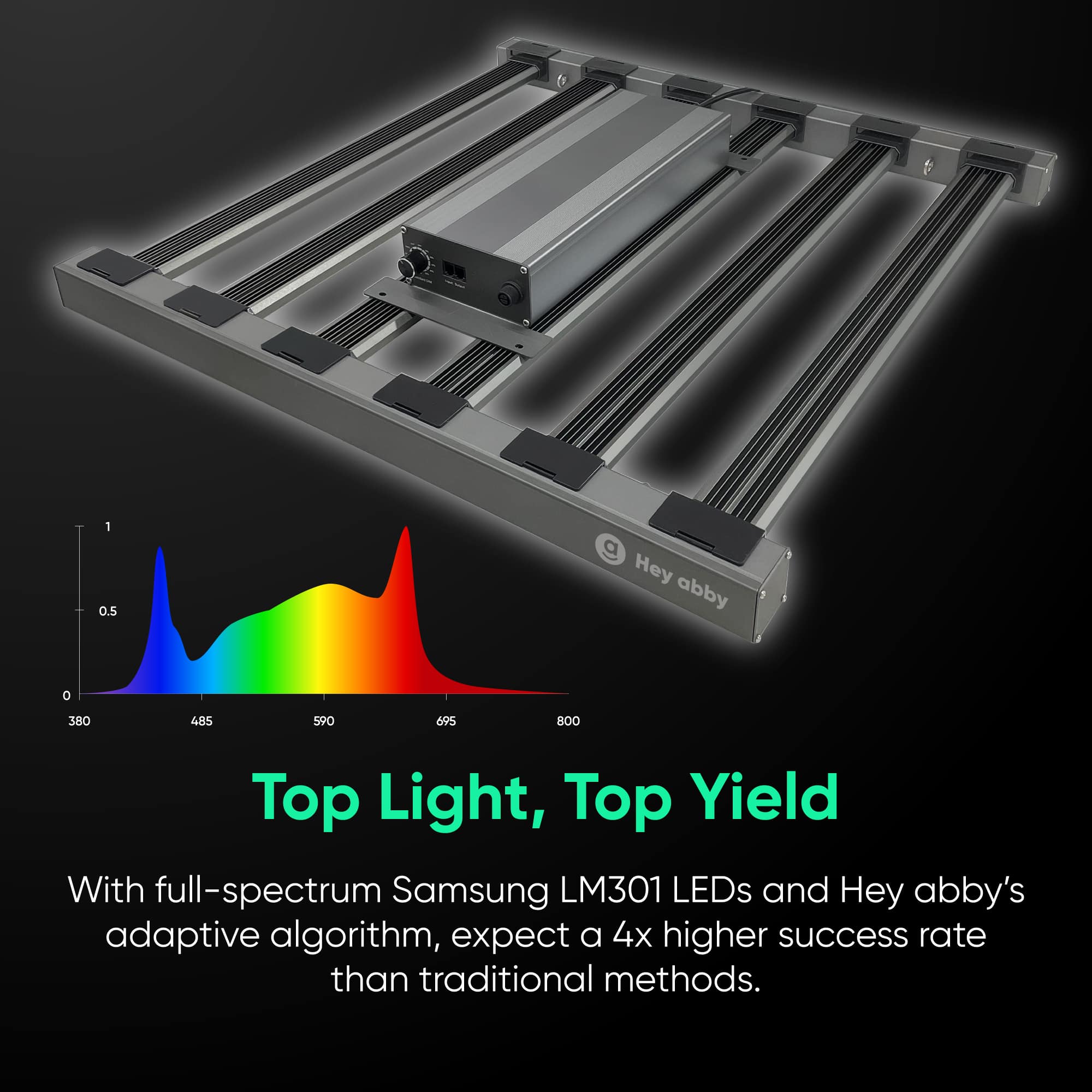 Hey abby GrowMate Next Gen Indoor Hydroponic Grow System - Perfect for Home Gardening, Herbs, Vegetables & Flowers - Ideal for Small Spaces & Beginners