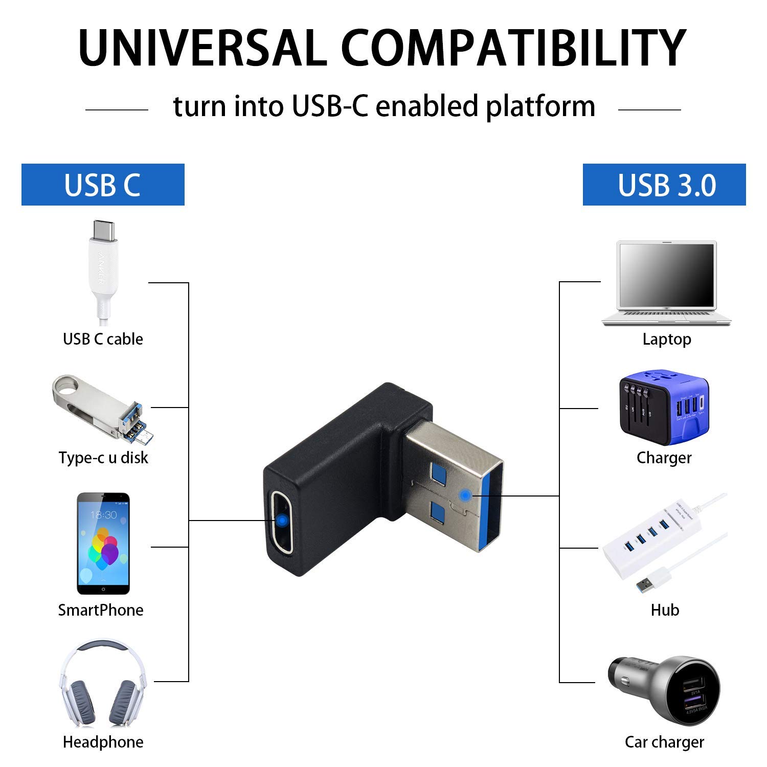 Poyiccot 2-Pack USB C Female to USB 3.0 Male Adapter - 90 Degree USB A to Type C Converter for MacBook, Laptops, Power Banks & Chargers | Fast Data Transfer & Charging | Perfect for Travel, Office & Home Use