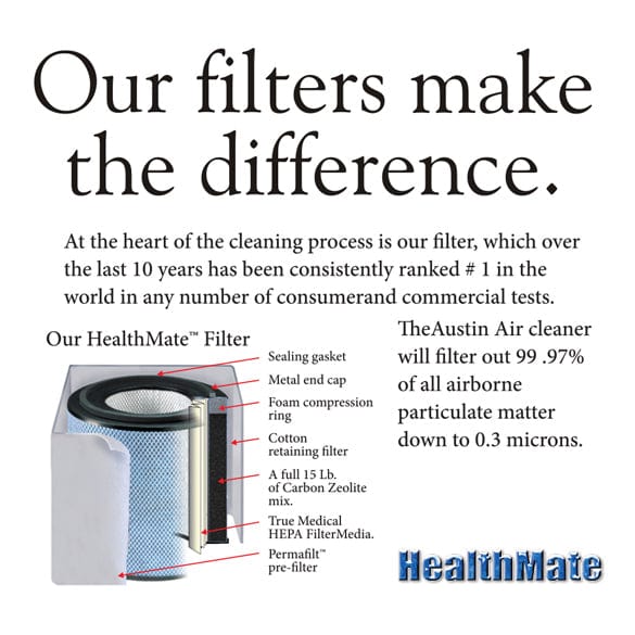 Austin Air HealthMate HEPA Air Purifier for Home - Black | Removes Allergens, Dust, Smoke & Odors | Ideal for Bedrooms, Living Rooms & Offices