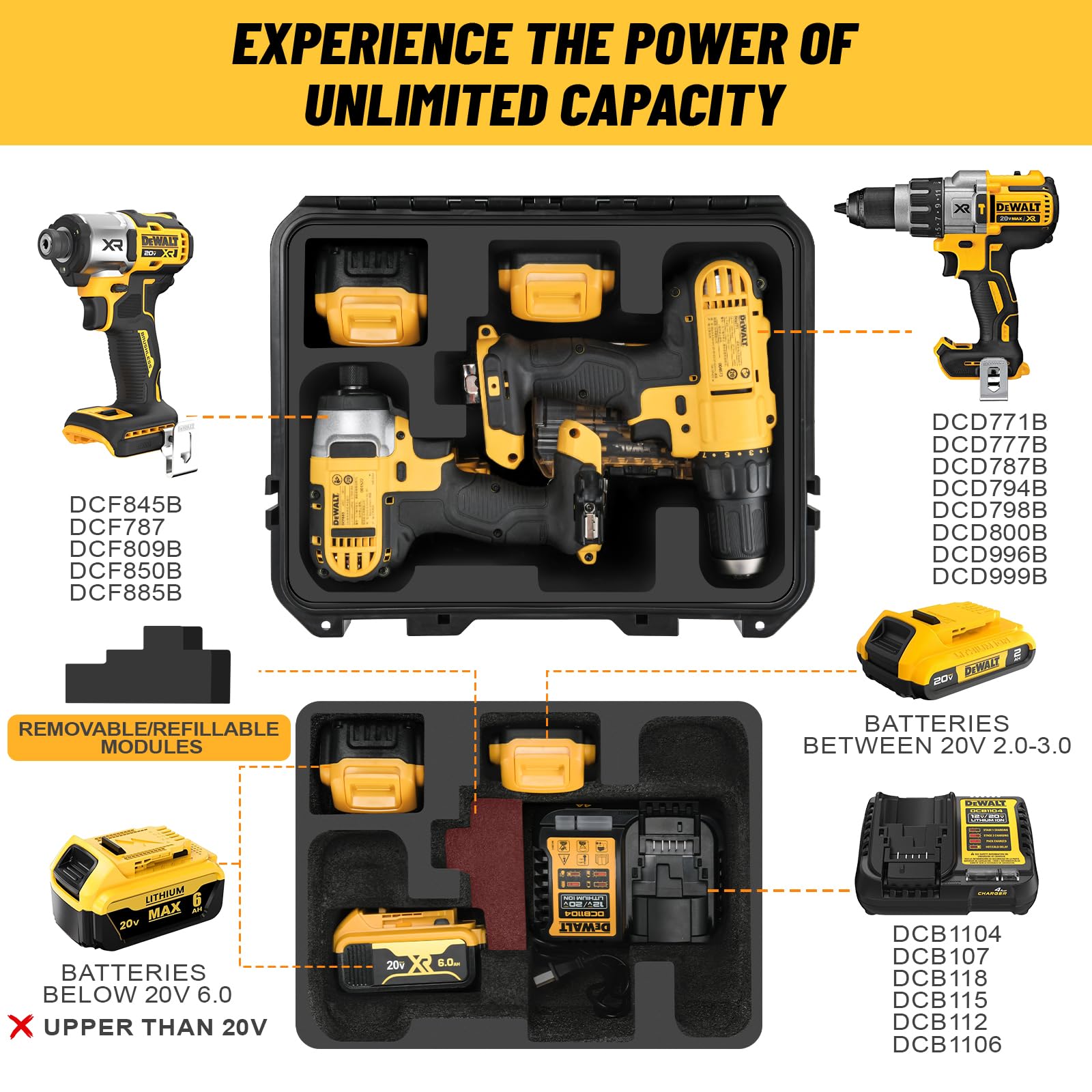 Dewalt 20V Max Cordless Drill & Impact Driver Tool Case - Waterproof Hard Storage Box for Dewalt Atomic Drill Set, Batteries & Charger (Case Only) - Perfect for Job Sites, Construction & DIY Projects