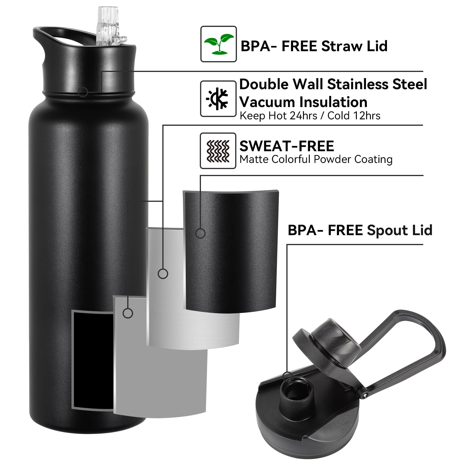 40 oz Stainless Steel Insulated Water Bottle with Straw & Wide Mouth Lid - Double Wall Vacuum, Leakproof, BPA-Free - Perfect for Gym, Hiking, Travel & Outdoor Activities