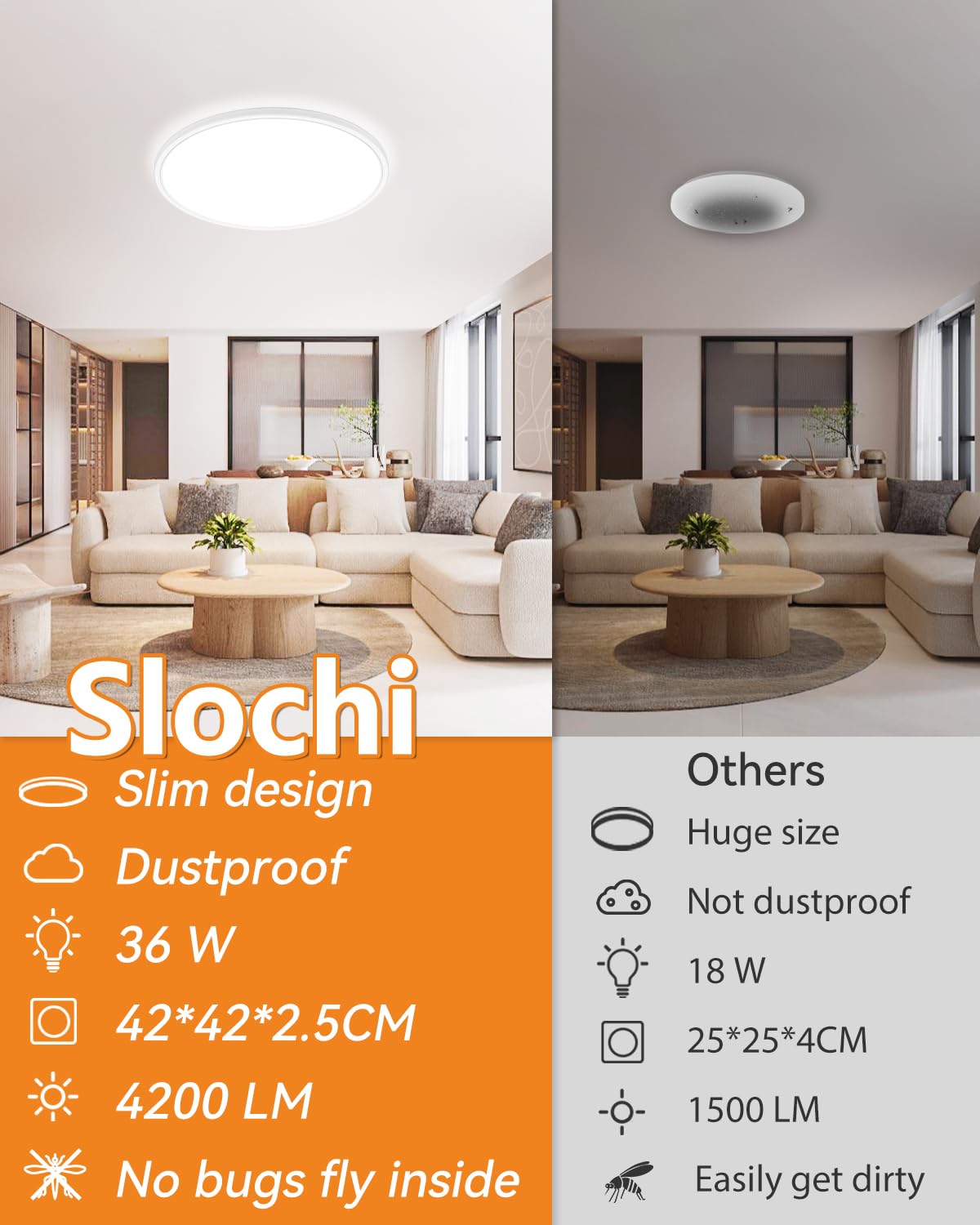 16.5 Inch Dimmable LED Flush Mount Ceiling Light - 3000K/4500K/6000K 3-Color Adjustable, 36W 4200LM Energy Saving Fixture - Perfect for Kitchen, Bedroom, Living Room & Hallway Lighting (White) | Modern Home & Office Interior Design Solution