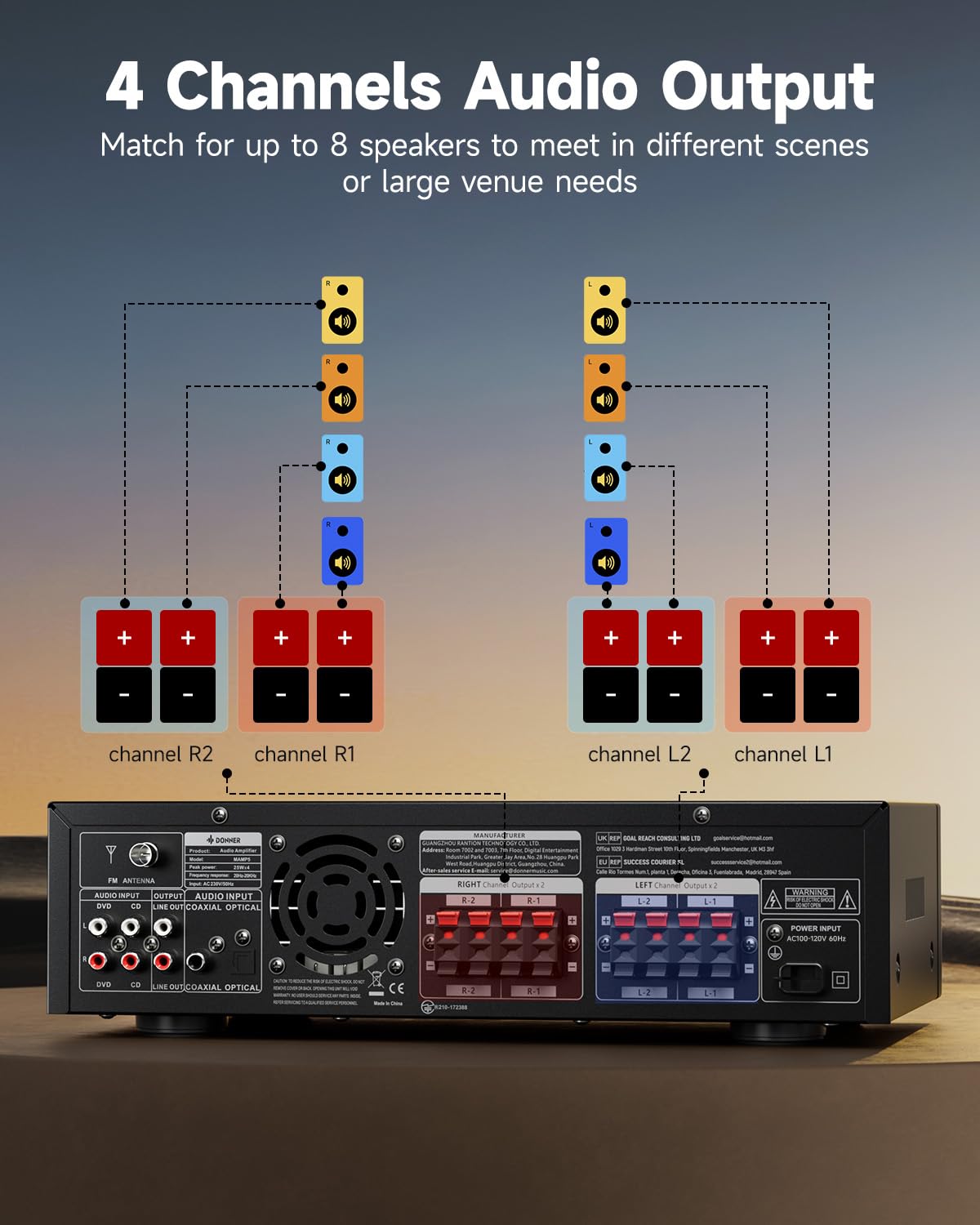 Donner 1000W Peak Power 4-Channel Stereo Receiver with Bluetooth 5.0, USB, FM Radio, 2 Mic Inputs, Echo, RCA & Optical/Coaxial Inputs - Home Audio Amplifier for Karaoke, Home Theater & Speaker Systems