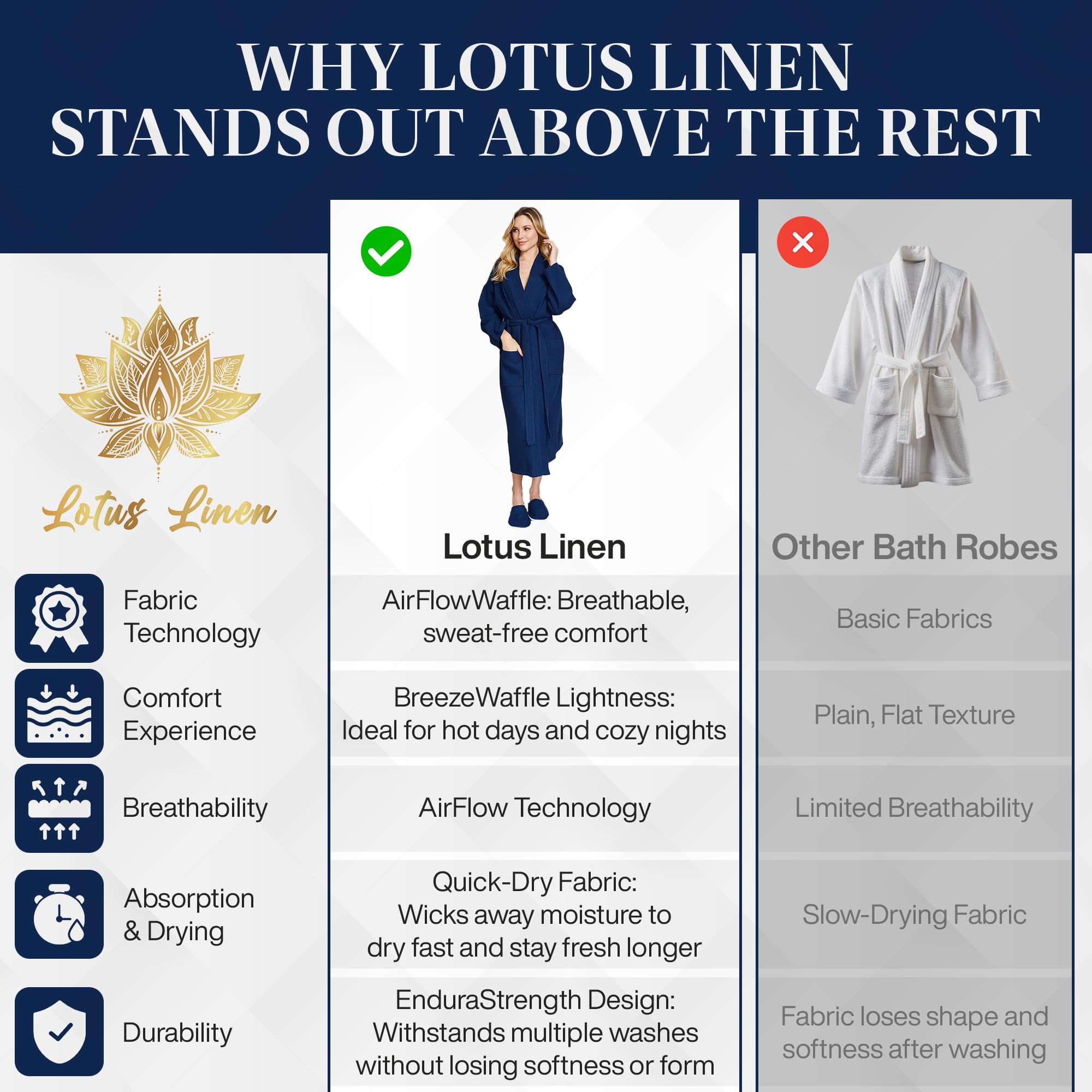 Lotus Linen Women's Lightweight Waffle Weave Robe - Soft Long Cotton Kimono Bathrobe for Spa, Lounge & Home Relaxation - Breathable Comfortable Bath Robe for Women