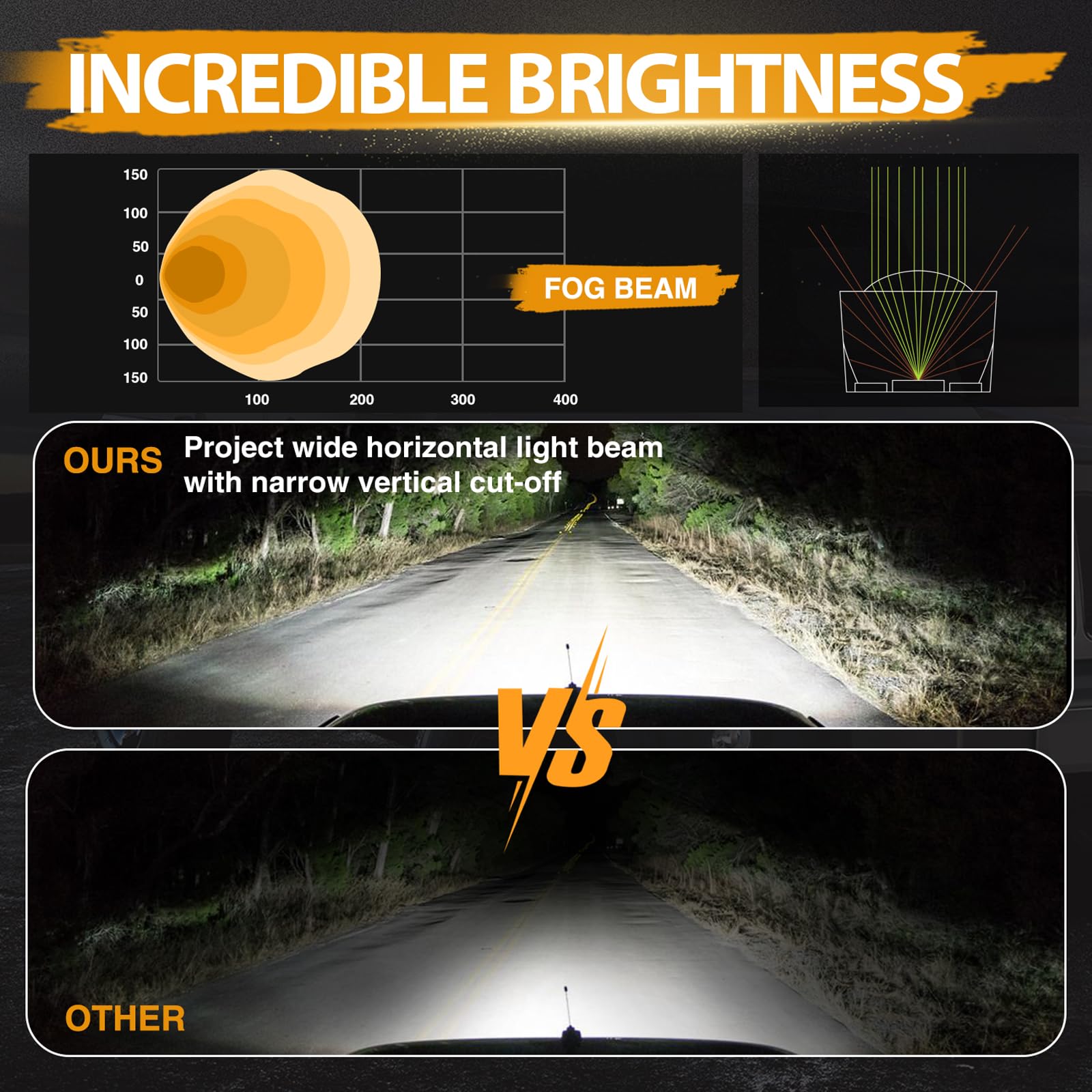 2Pcs 3 Inch SAE DOT Approved LED Fog Light Pods - Square Off-Road Driving Lights for Trucks, Wrangler JK, Nissan, Ram 4x4, Tacoma, Motorcycle & Boat - Perfect for Night Driving, Foggy Conditions & Off-Road Adventures