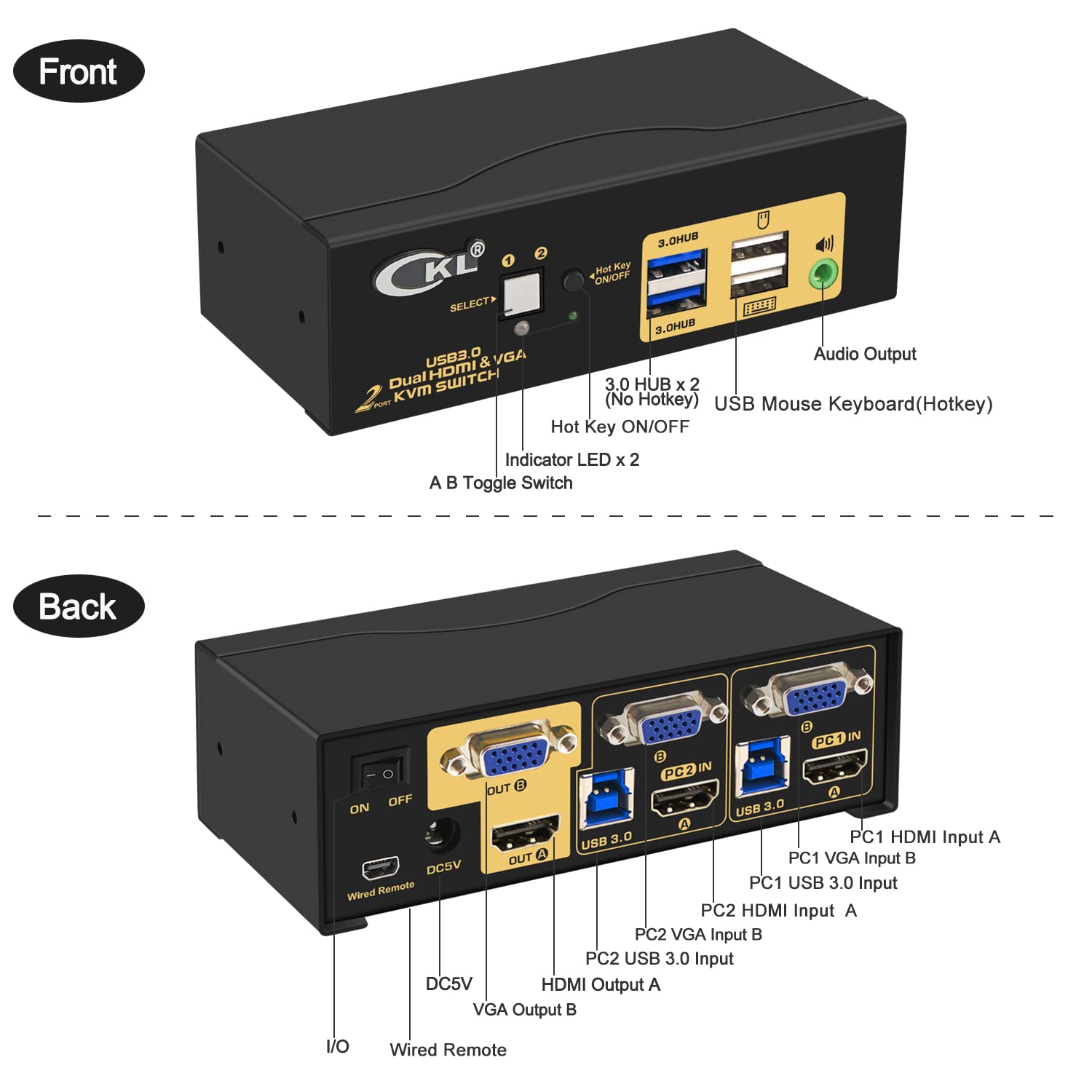 4K@60Hz HDMI KVM Switch with USB 3.0 - 2 Port Dual Monitor Support for 2 Computers (HDMI/VGA) - Perfect for Home Office, Gaming & Multi-Tasking Workstations