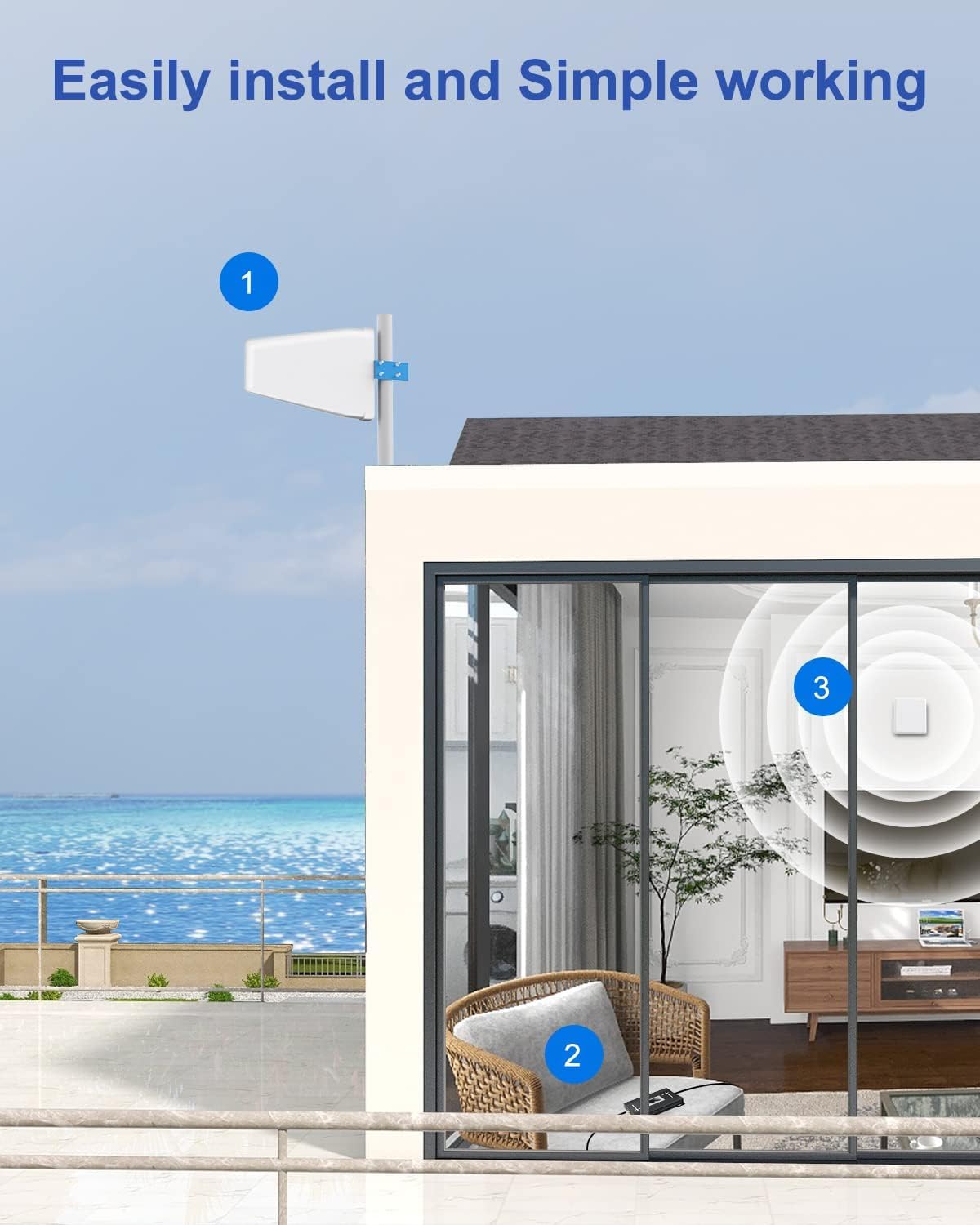 4G LTE 5G 3G Cell Phone Signal Booster for Band 2/4/5/12/13/17/25/66 - Cellular Booster Extender Up to 5500 sq ft Coverage for All US Carriers - Perfect for Home, Office, and Rural Areas with Weak Signal