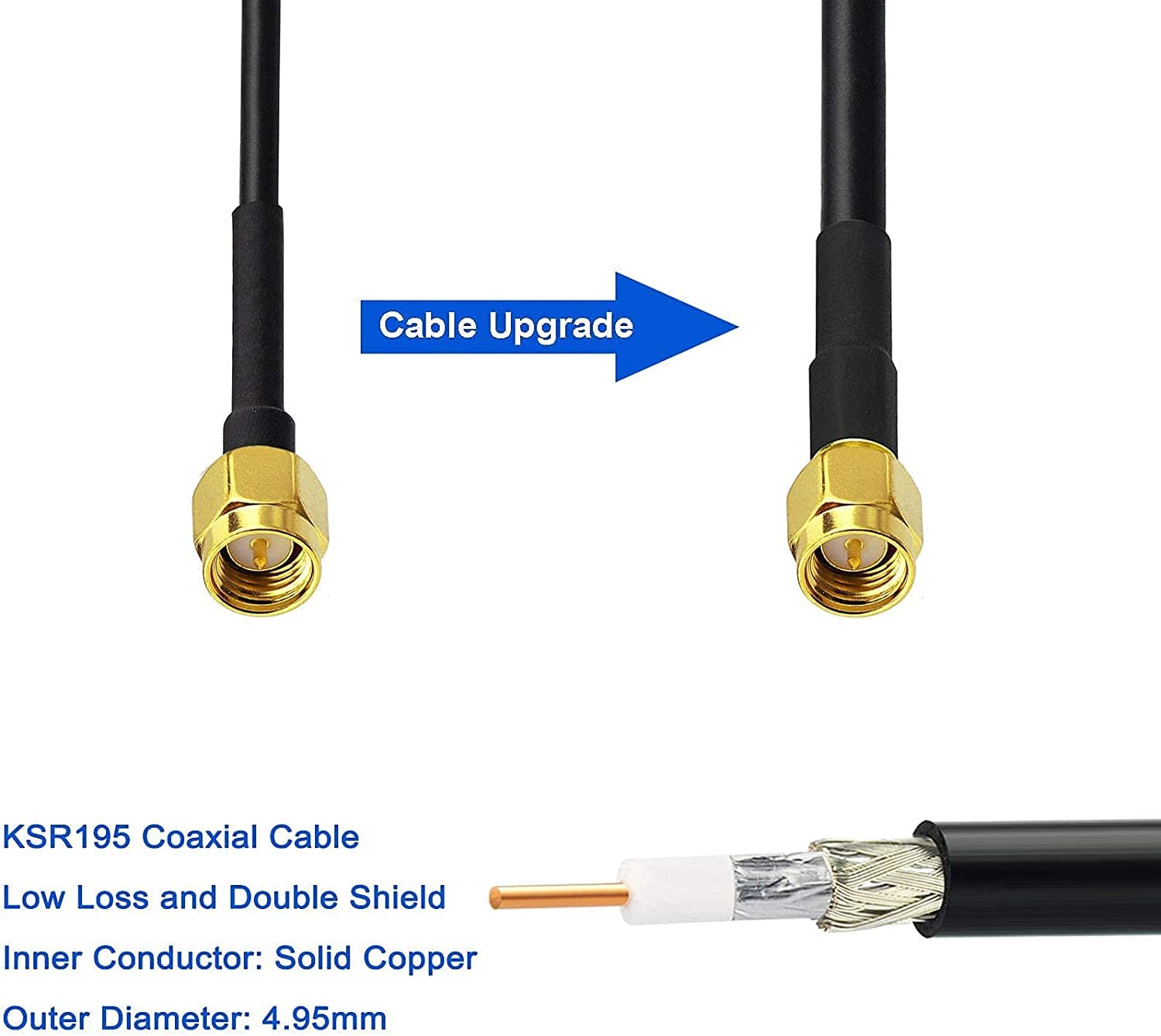 Bingfu 4G LTE SMA Antenna with TS9 Splitter Cable - Compatible with Verizon, AT&T, T-Mobile, Sprint Hotspots & Mifi Routers - High Gain Cellular Signal Booster for Mobile Broadband, USB Modems & Dongles - Perfect for Remote Work, Travel & Weak Signal Areas