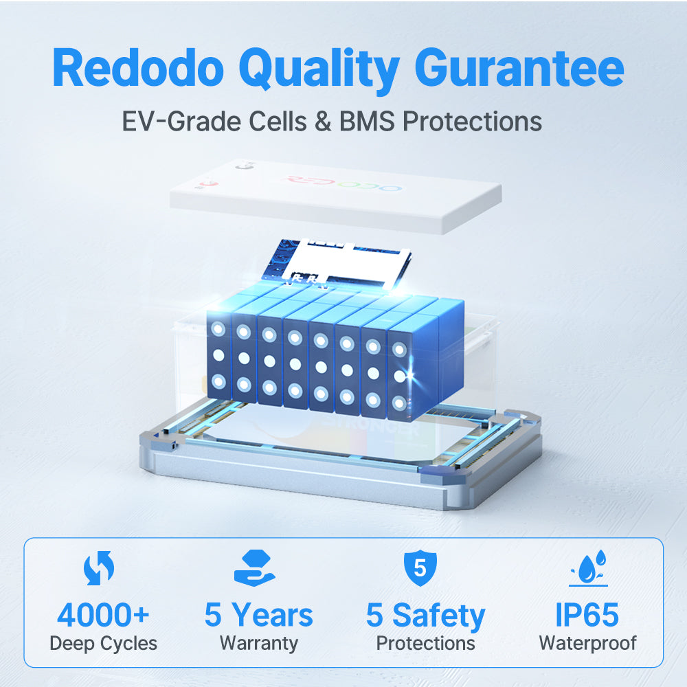 Redodo 24V 200Ah LiFePO4 Lithium Battery - Deep Cycle for Marine, RV, Solar Power & Home Backup | Reliable Energy Storage for Off-Grid Living & Emergency Power
