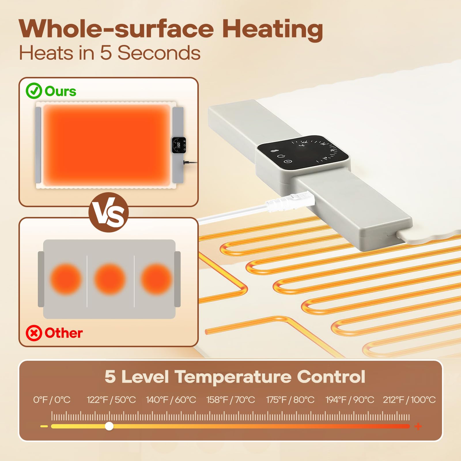 Premium Electric Food Warming Mat - Fast & Even Heating Buffet Tray, Foldable Portable Food Warmer with High-Grade Silicone - Perfect for Family Gatherings, Sabbath Meals & Countertop Use | Kitchen, Dining & Party Essential
