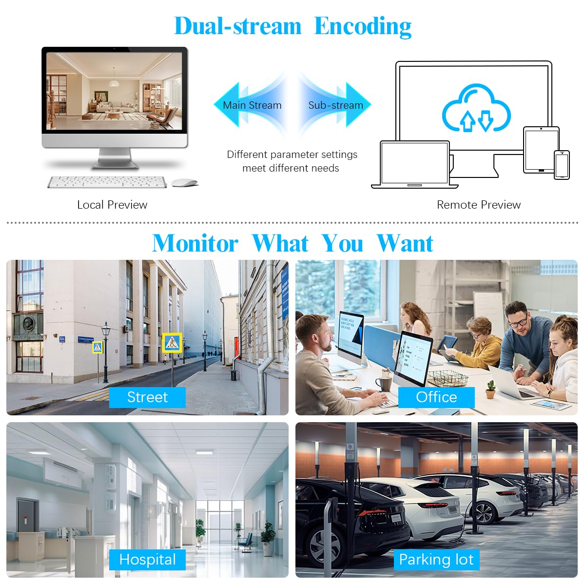 32-Channel 5.0MP NVR Security System with 8TB HDD Support - Compatible with 32 x 5MP IP Cameras for Home & Business Surveillance (HDD Not Included) - Ideal for 24/7 Monitoring, Retail Stores & Office Security