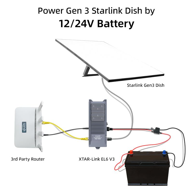 XTAR EL6 KT 12V to 56V All-in-One DC Power Supply for Starlink Standard ACTUATED (Gen 3) - Energy Efficient Converter with Reduced Power Consumption | Perfect for RV, Camping & Off-Grid Starlink Internet Setup