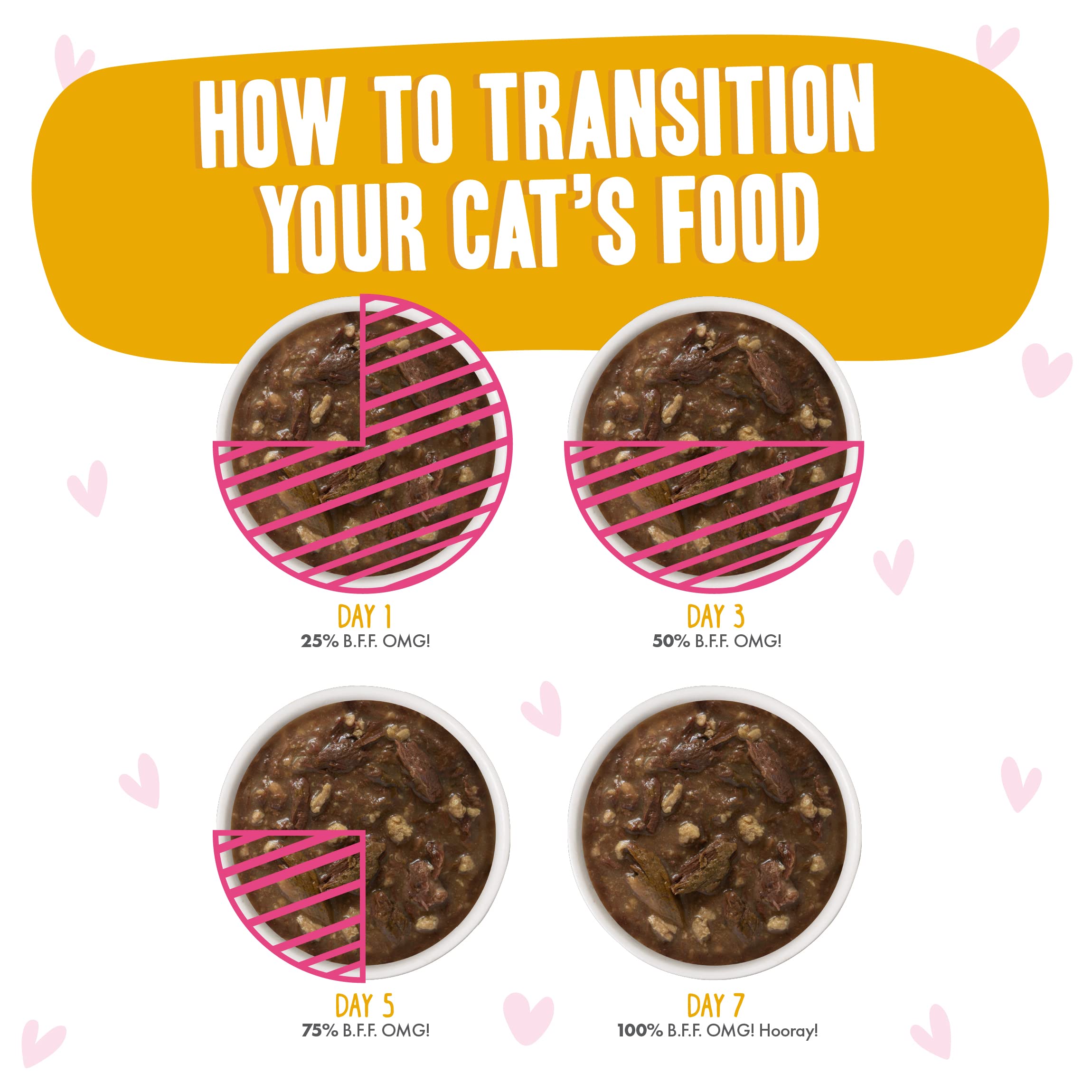 Weruva B.F.F. OMG Best Feline Friend Oh My Gravy! Tuna & Turkey in Gravy Cat Food - Grain-Free, High Protein Wet Cat Food for Adult Cats, 3oz Pouch (Pack of 12) - Perfect for Mealtime, Travel & Treats