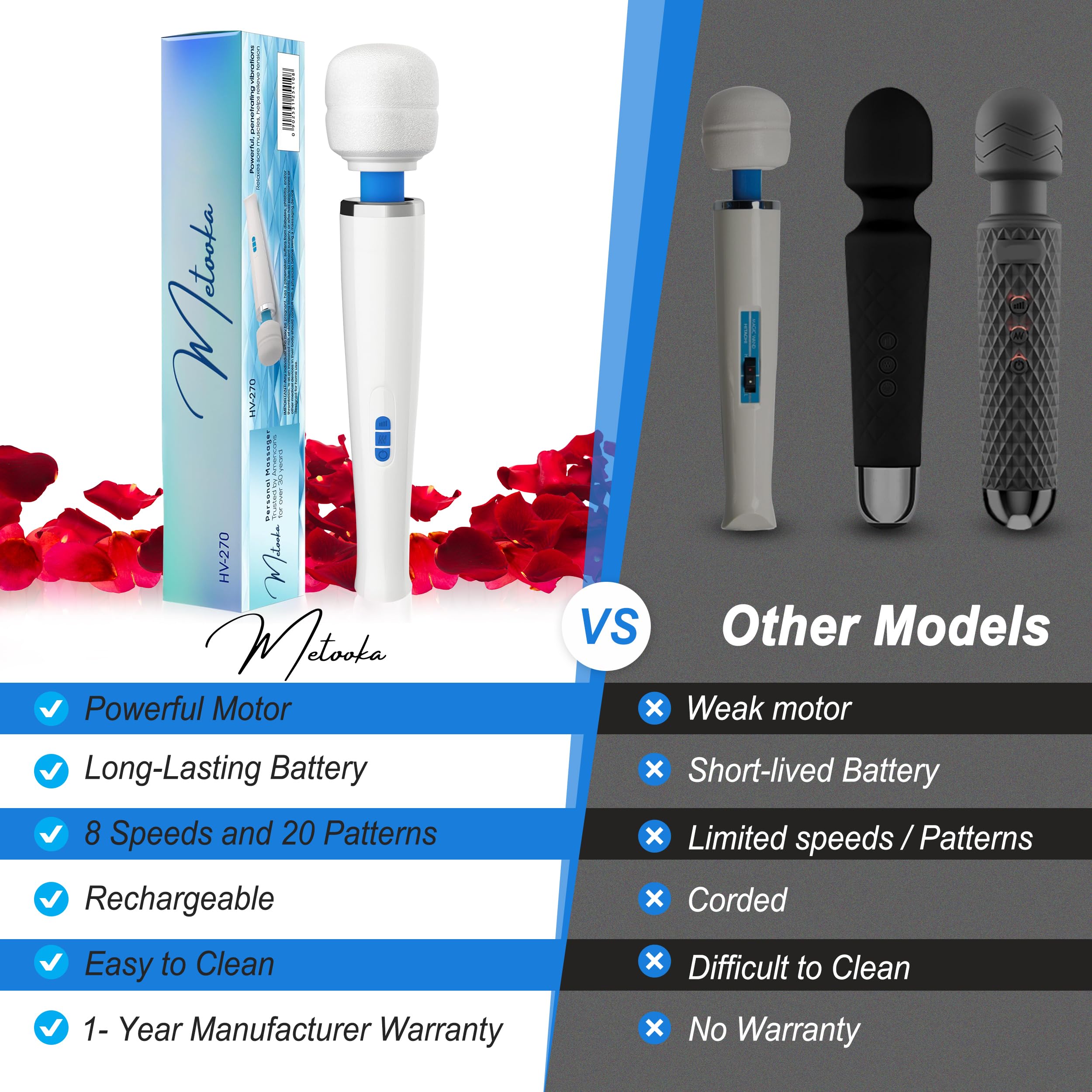 Rechargeable Cordless Handheld Massager - 8 Speed Levels & 20 Massage Modes for Neck, Back & Sore Muscle Relief - Portable Deep Tissue Massage Device for Home, Office & Travel Use