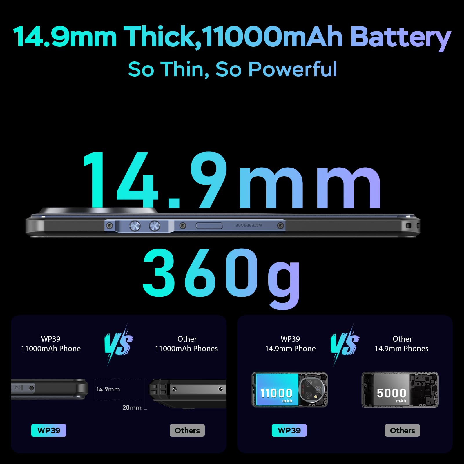 OUKITEL WP39 Rugged 5G Smartphone - 24GB RAM (6+18), 256GB/2TB Storage, Android 14 - 11000mAh Battery, 18W Fast Charging - 6.6