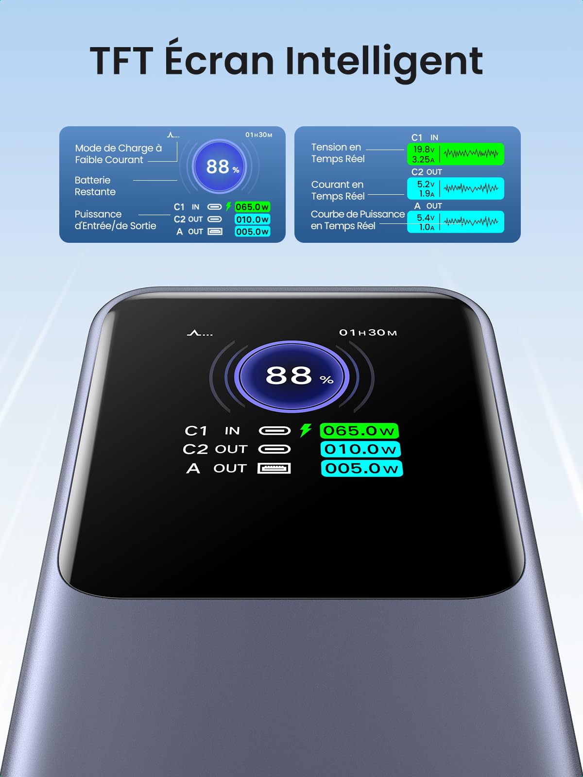 UGREEN Nexode 25000mAh 200W Power Bank with 3-Port USB C Fast Charging, PD QC 3.0, Digital Display - Compatible with iPhone 16/15 Pro Max, Galaxy S24 Ultra, MacBook Pro/Air, iPad Air - Perfect for Travel, Camping & Emergency Charging