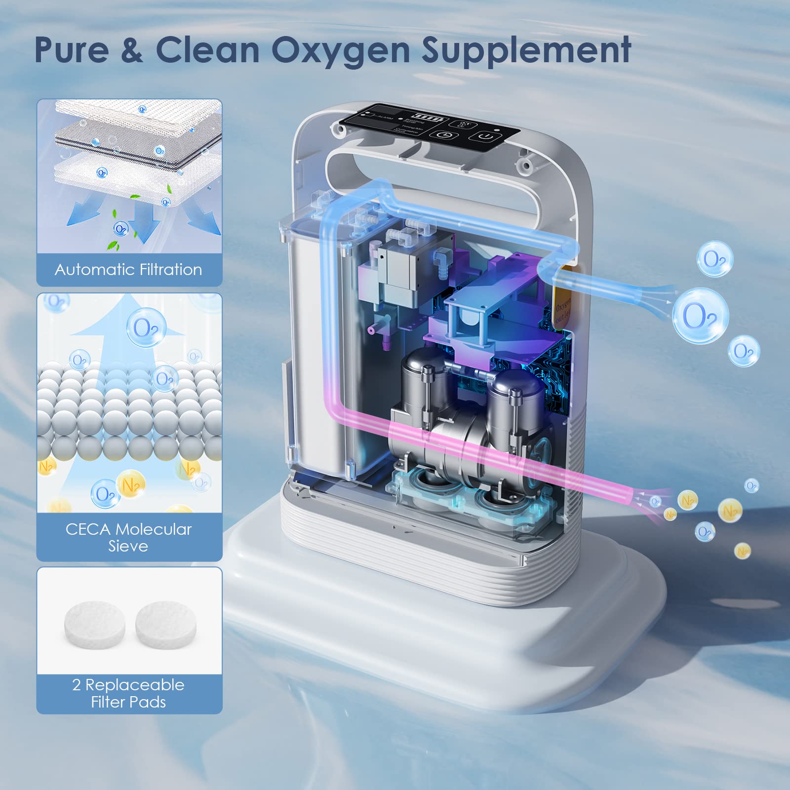 Portable Oxygen Concentrator Machine - 1-5L Adjustable Flow, 93% Purity, Low Noise for Home & Travel Use - Perfect for COPD, Sleep Apnea & High Altitude Activities